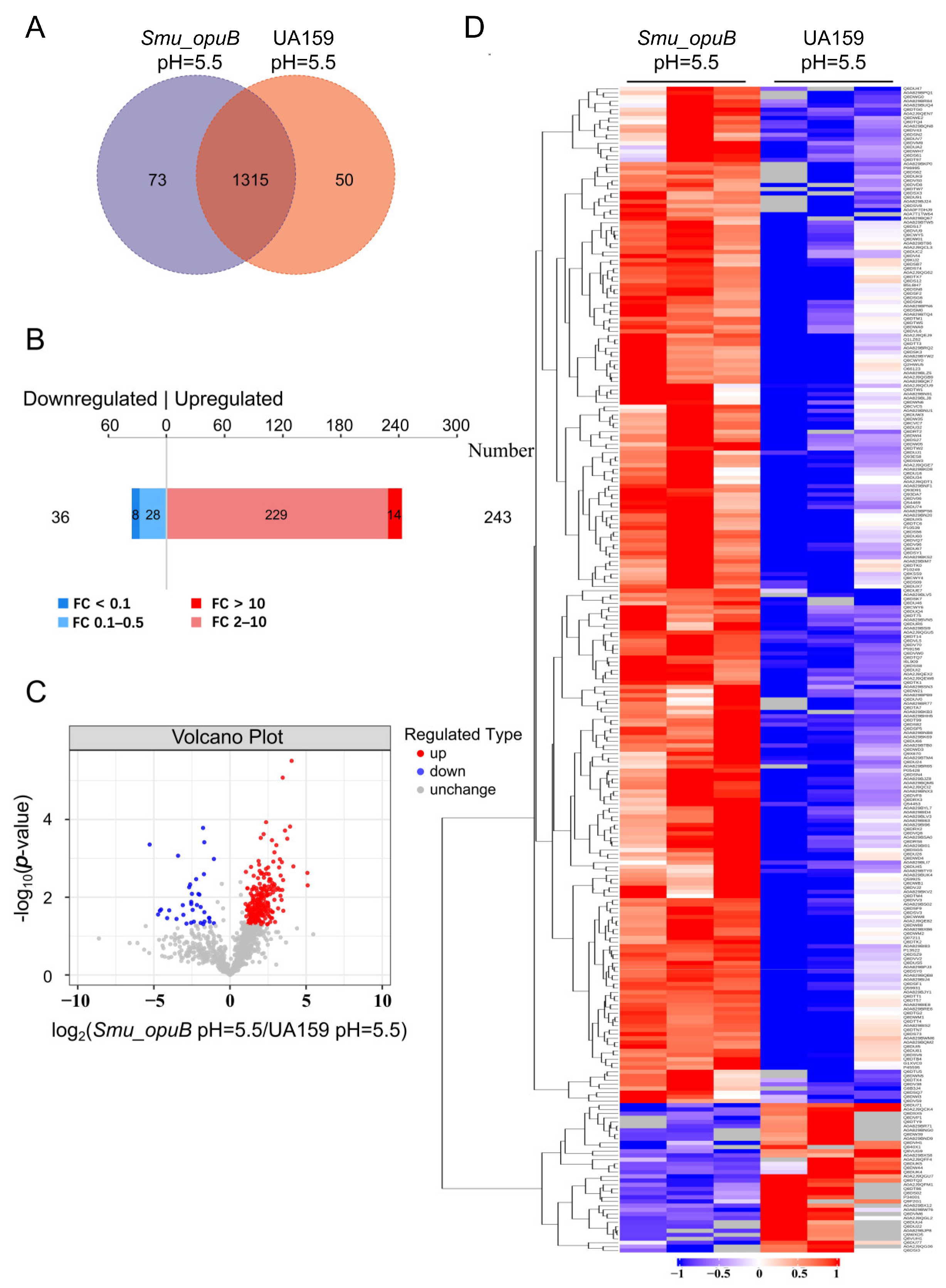 Microorganisms 13 00884 g007