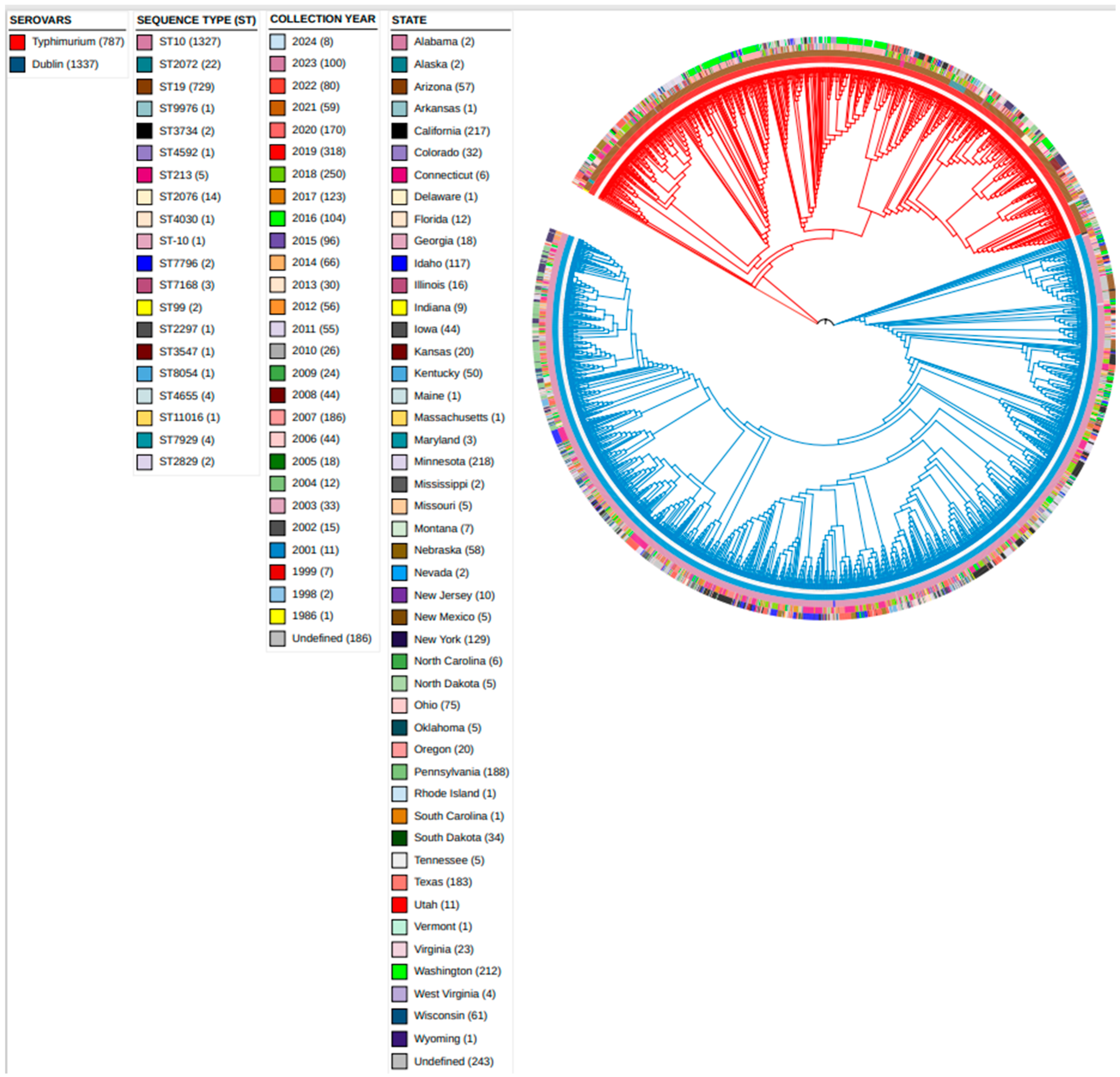 Microorganisms 13 00886 g001