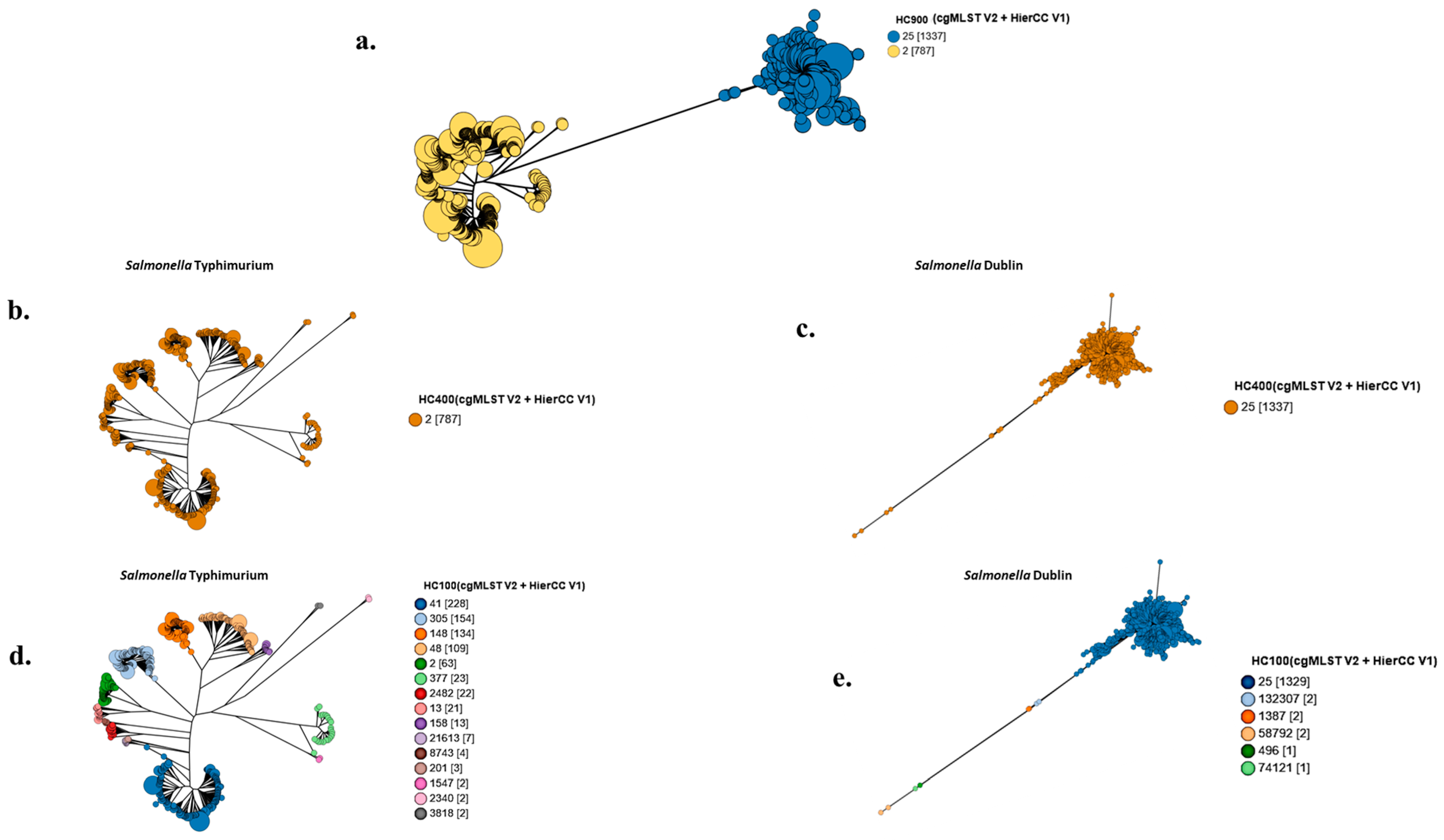 Microorganisms 13 00886 g002