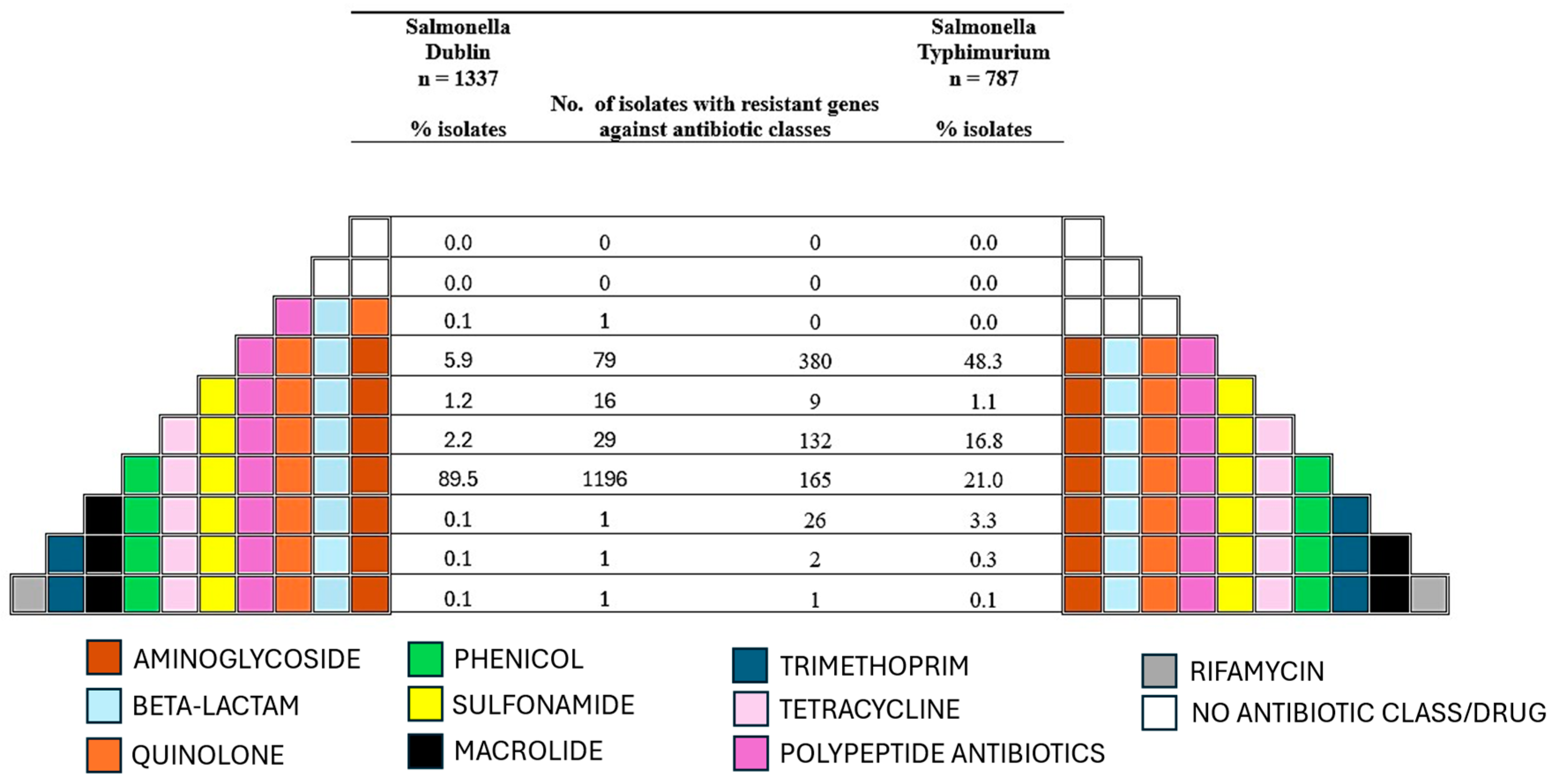 Microorganisms 13 00886 g003