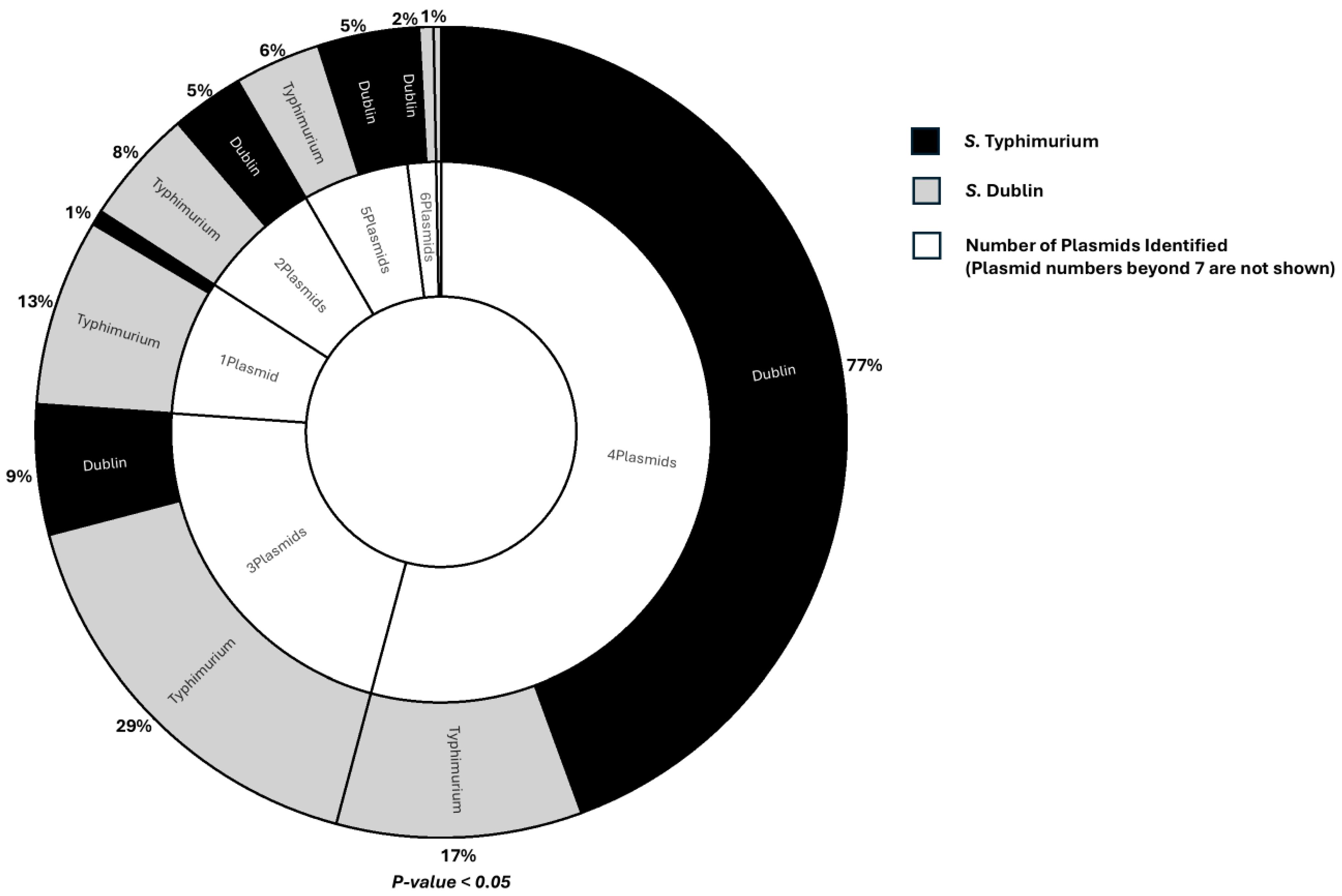 Microorganisms 13 00886 g006