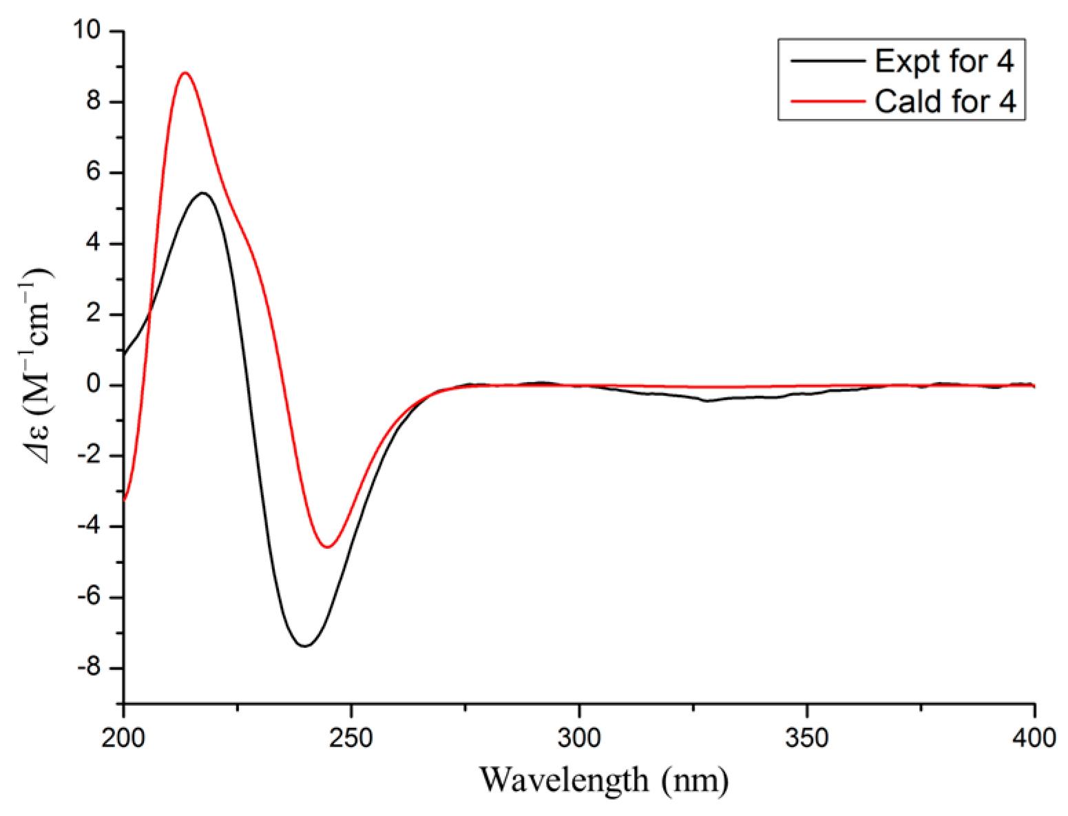 Microorganisms 13 00890 g005