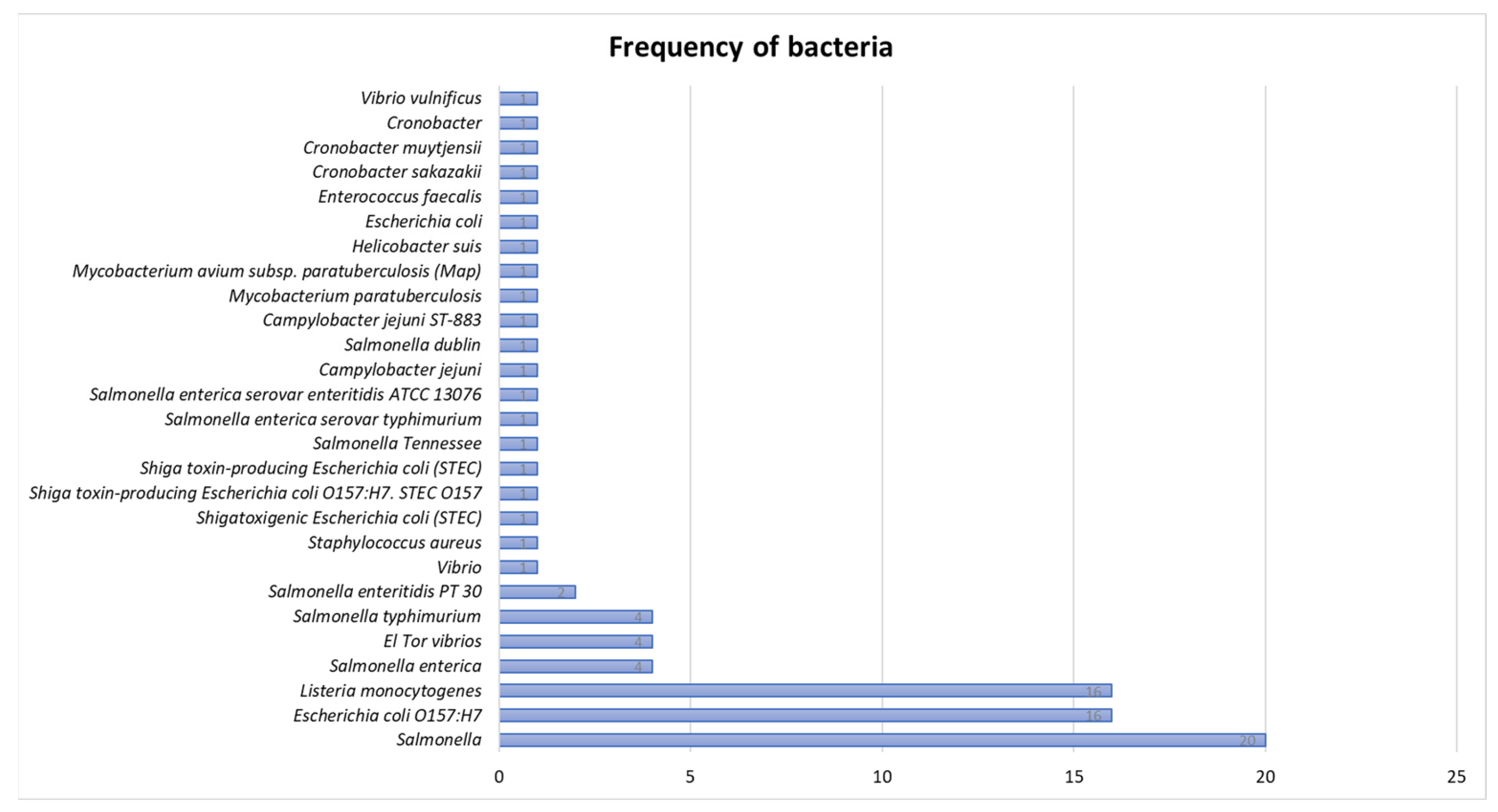 Microorganisms 13 00901 g002