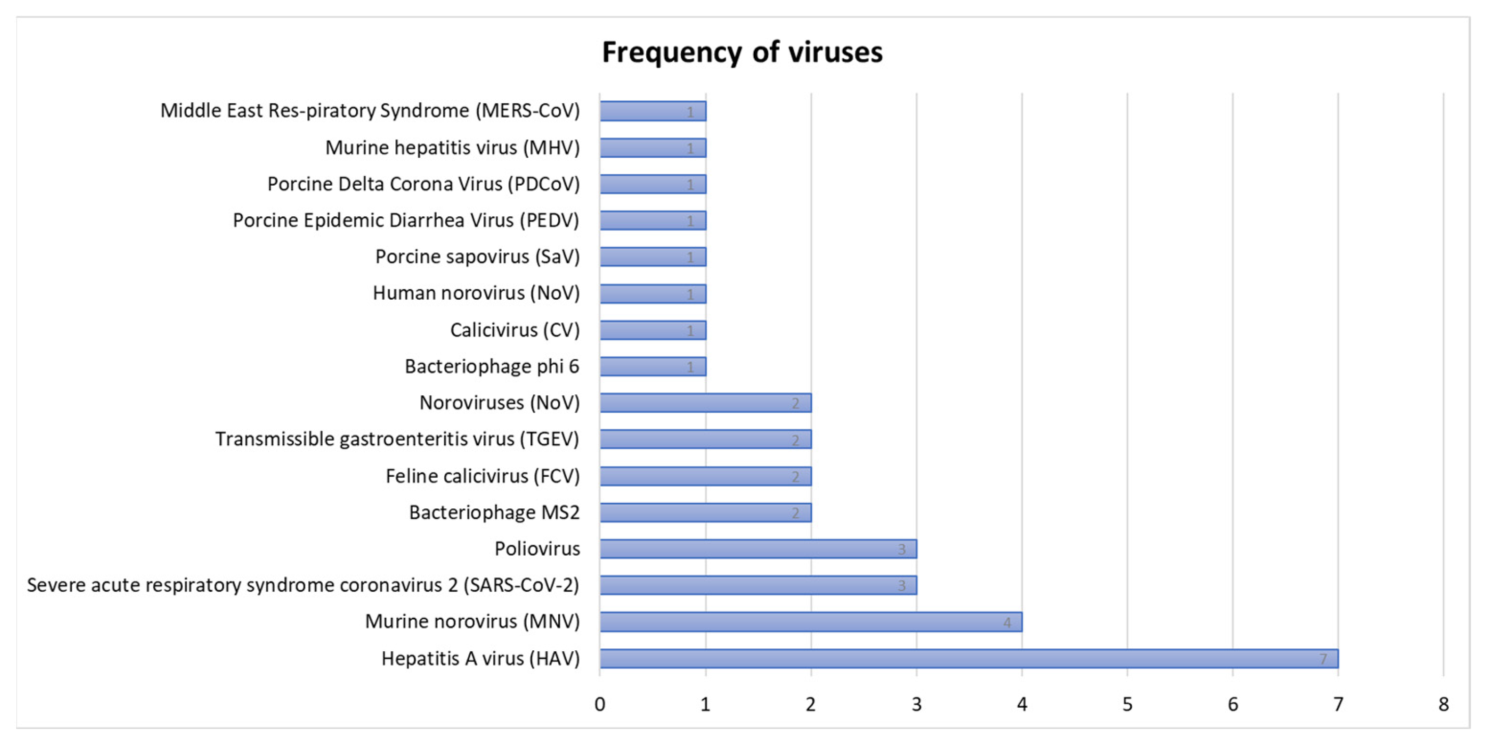 Microorganisms 13 00901 g003