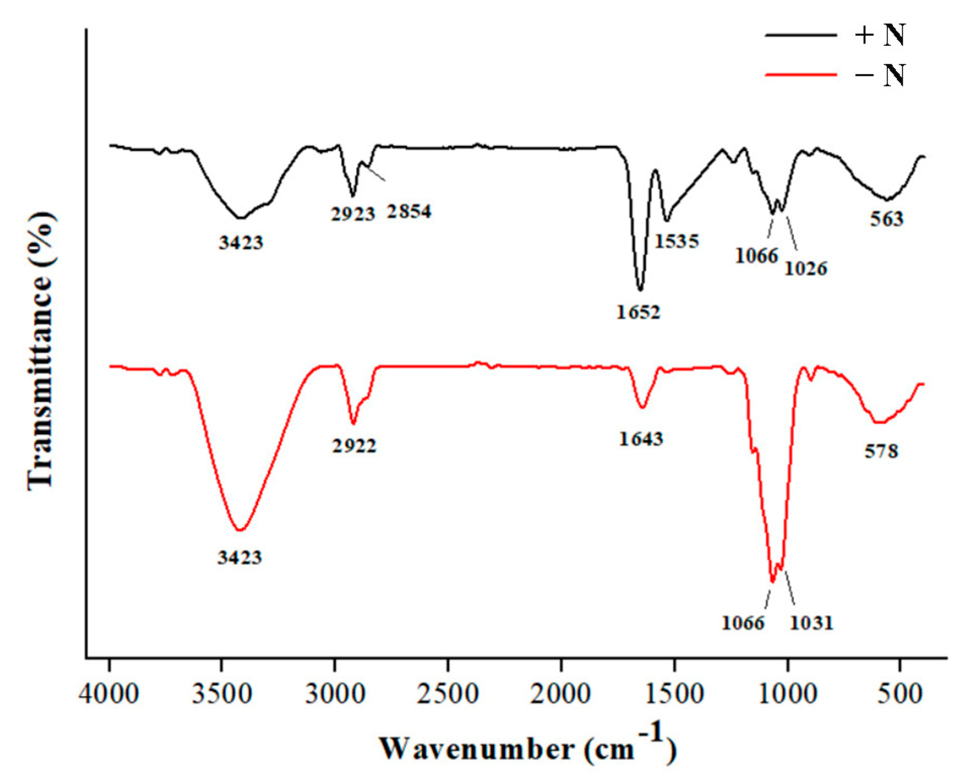 Microorganisms 13 00903 g007