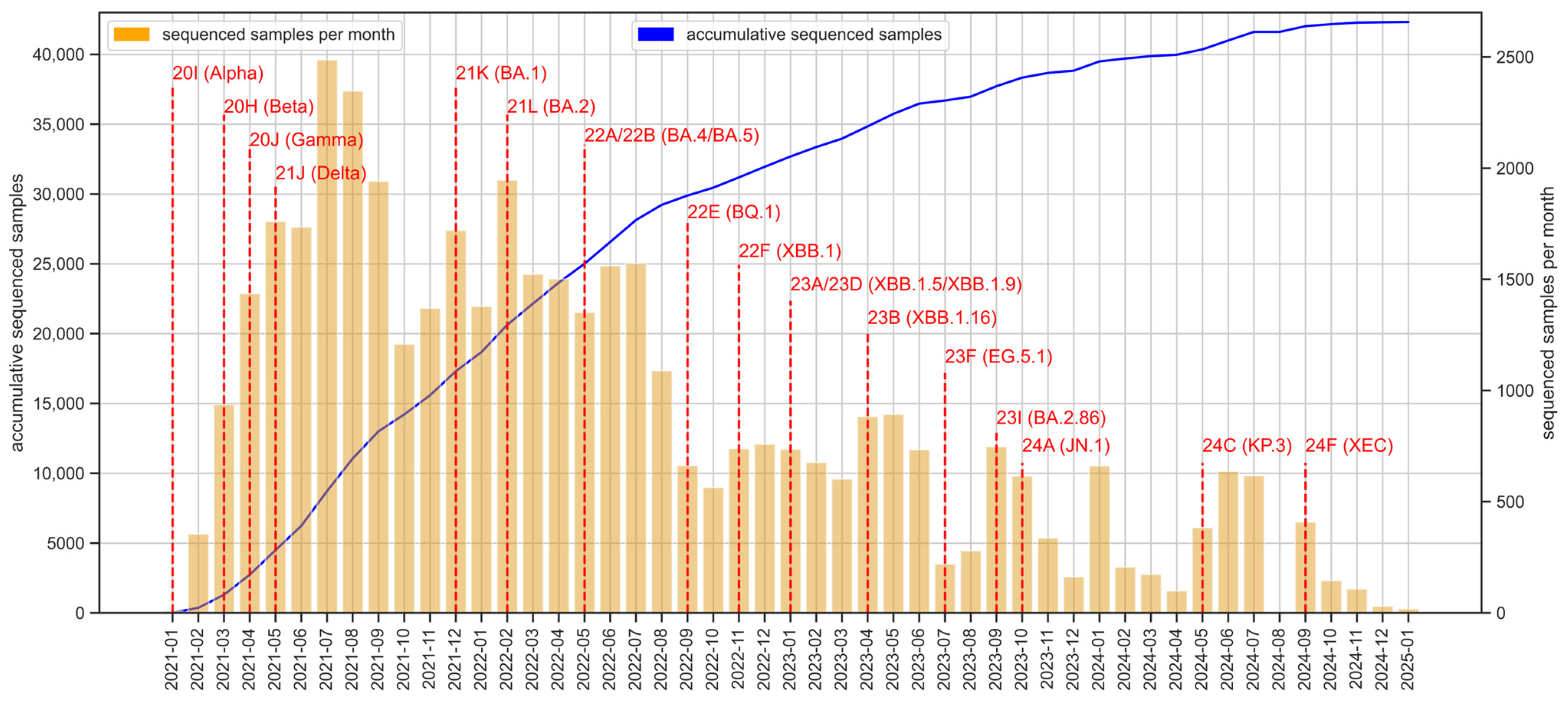 Microorganisms 13 00912 g002