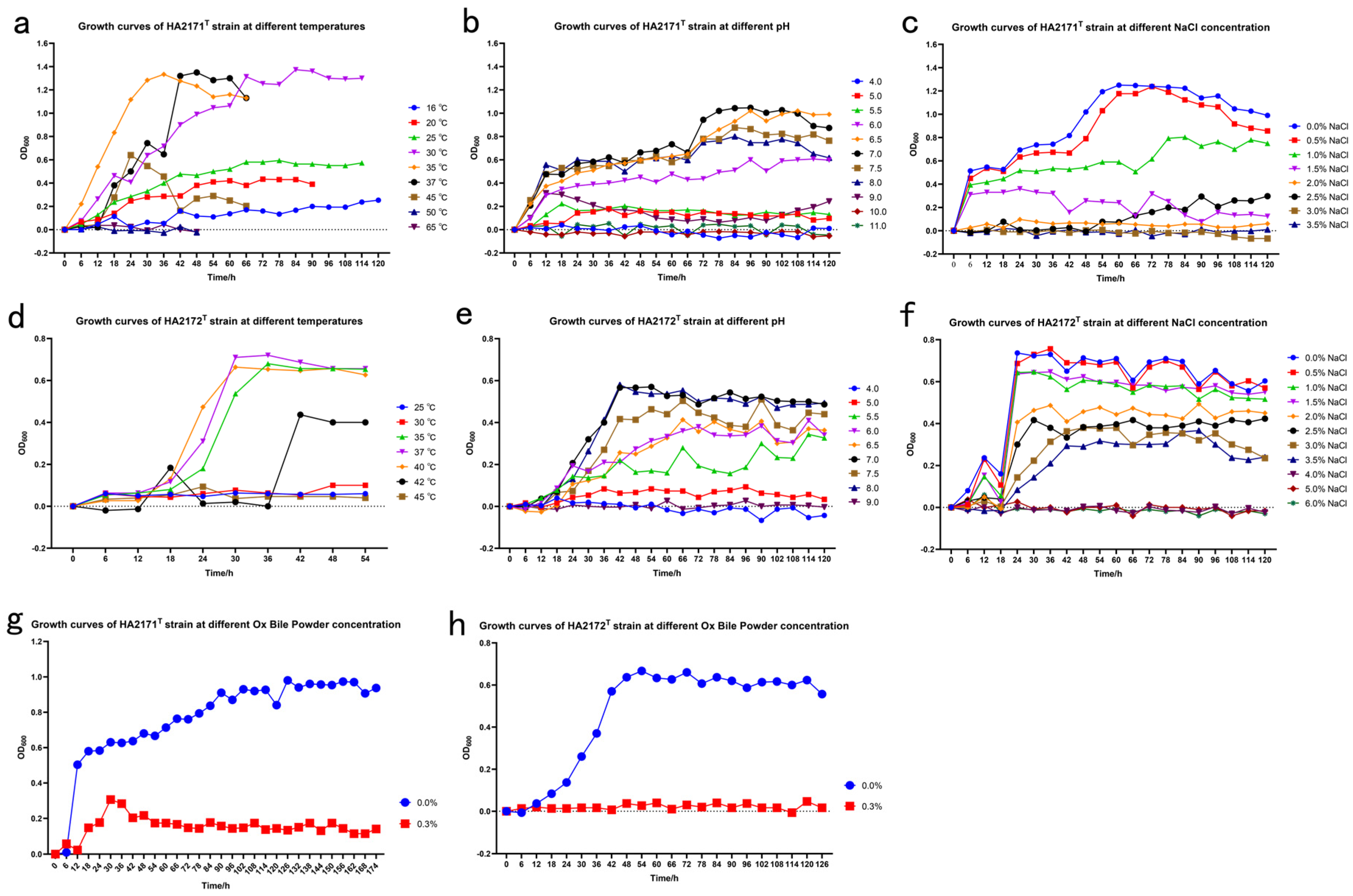 Microorganisms 13 00916 g002