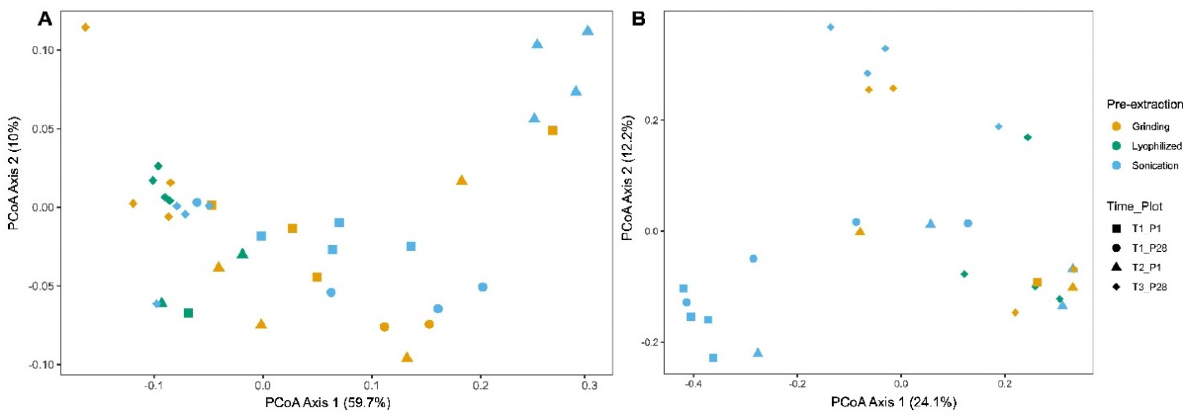 Microorganisms 13 00923 g004