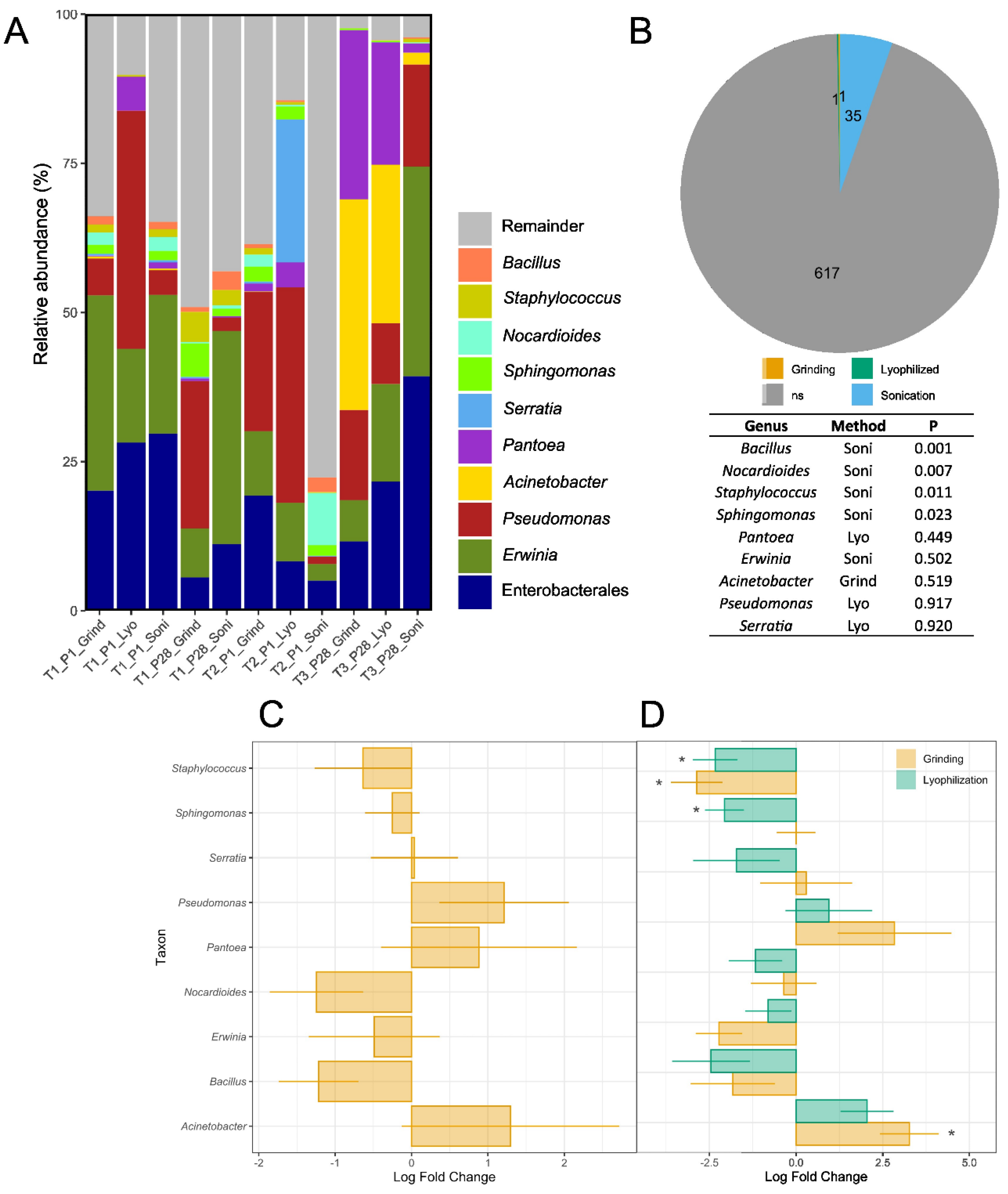 Microorganisms 13 00923 g005