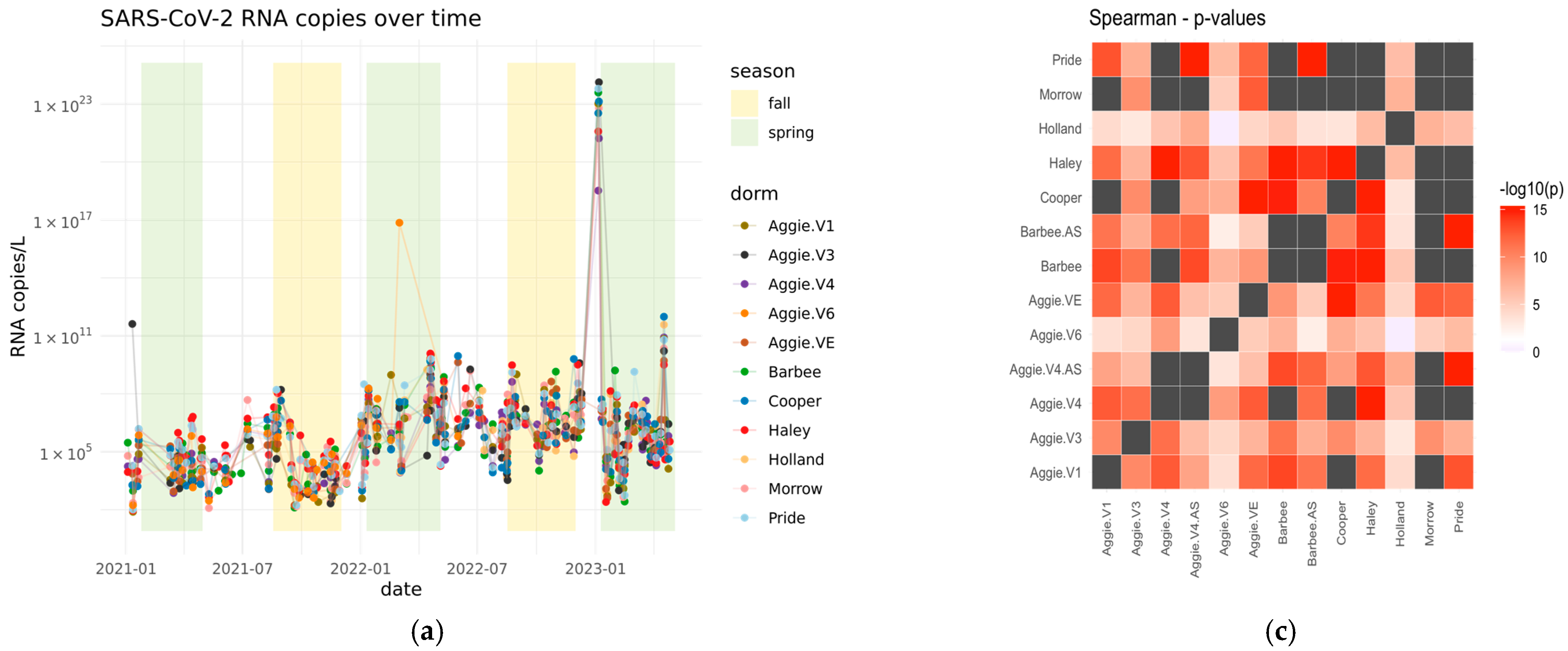 Microorganisms 13 00924 g003a