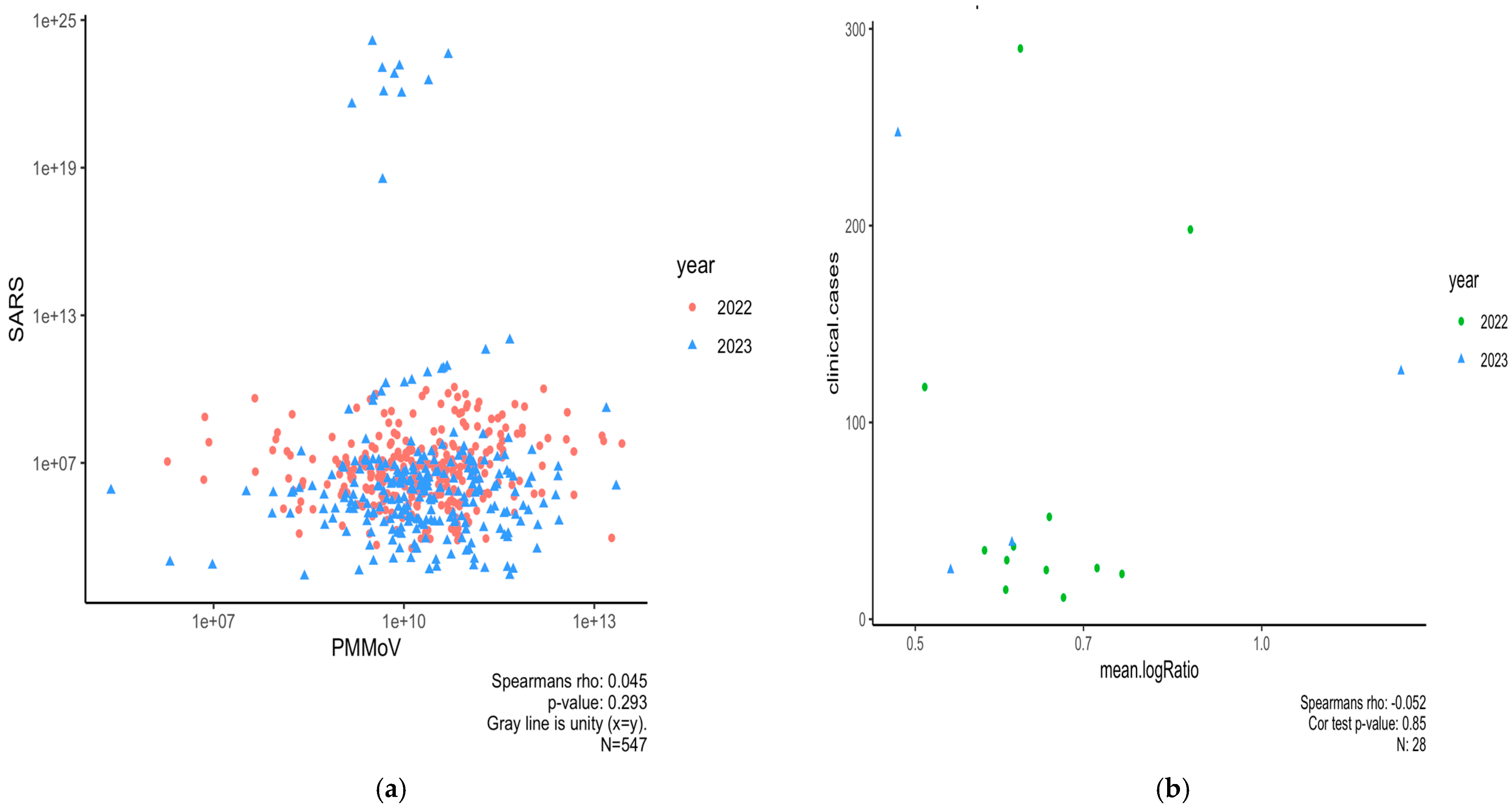 Microorganisms 13 00924 g005