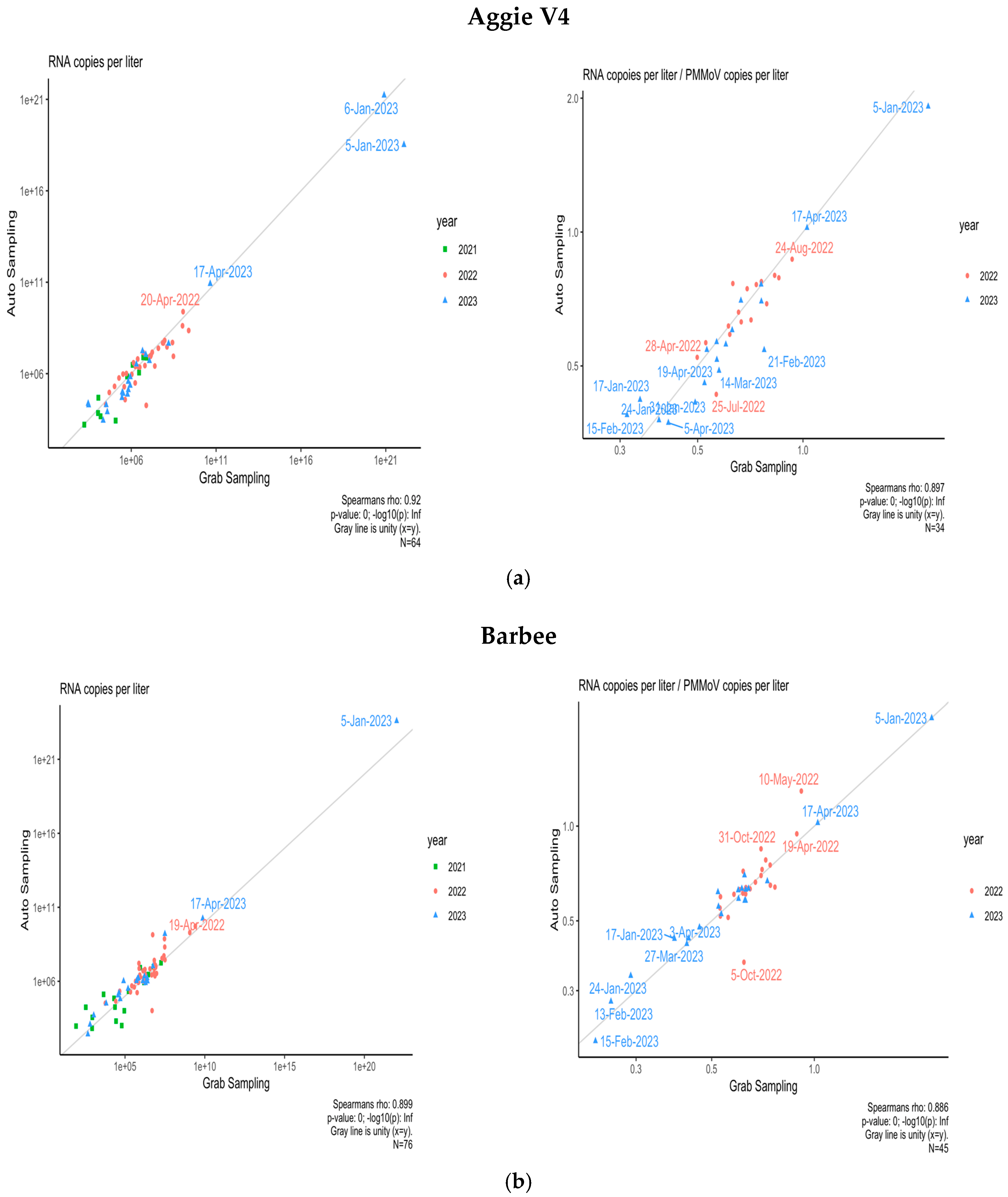 Microorganisms 13 00924 g006