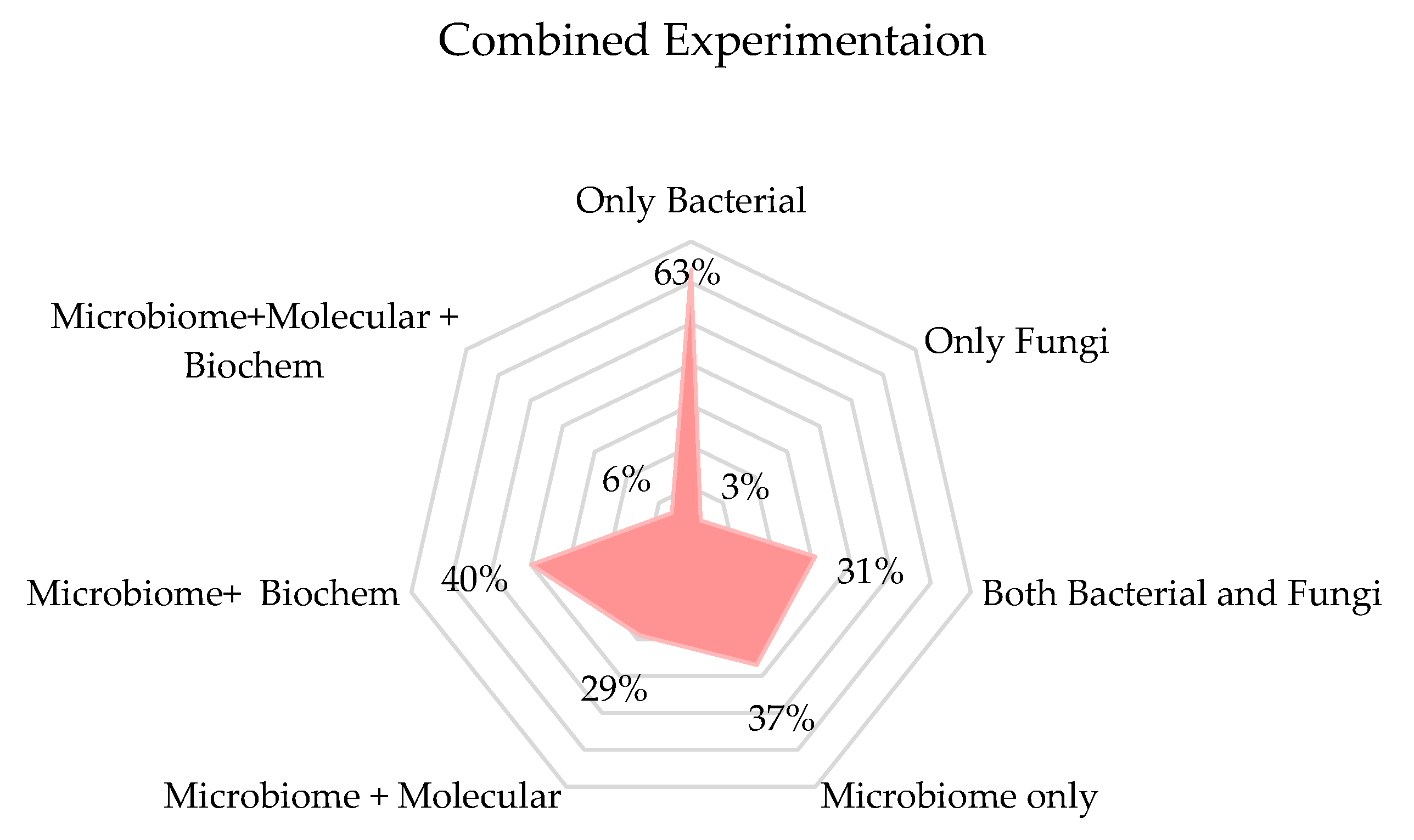 Microorganisms 13 00950 g008