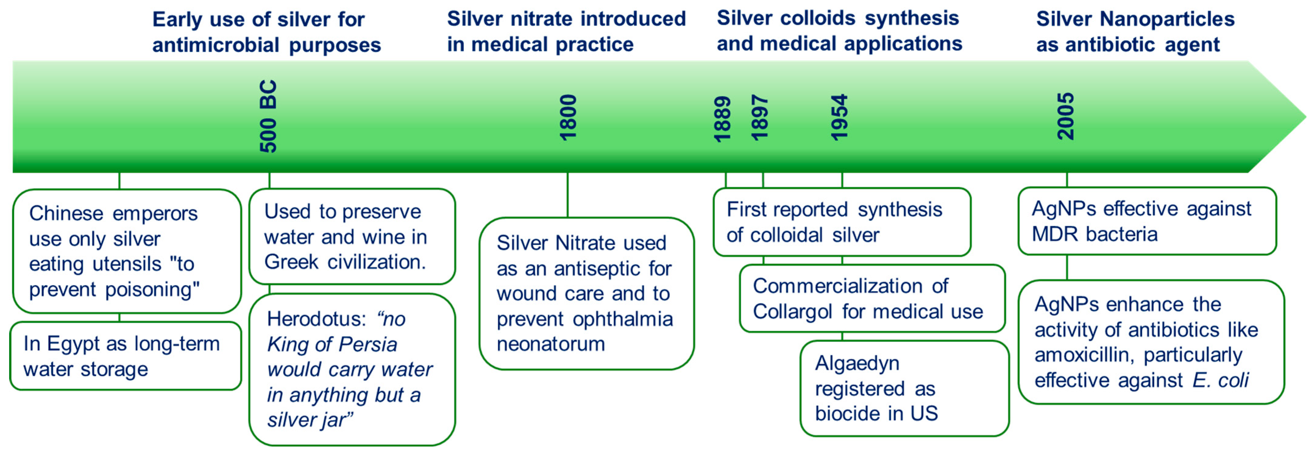 Microorganisms 13 00952 g001