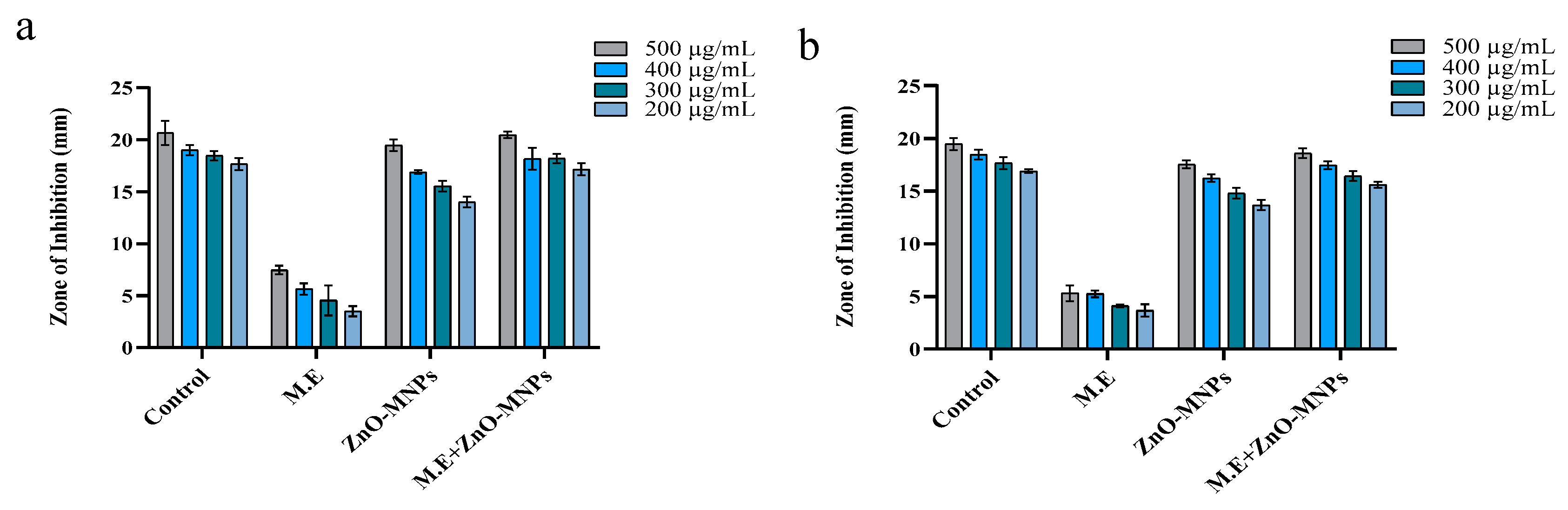 Microorganisms 13 00956 g008