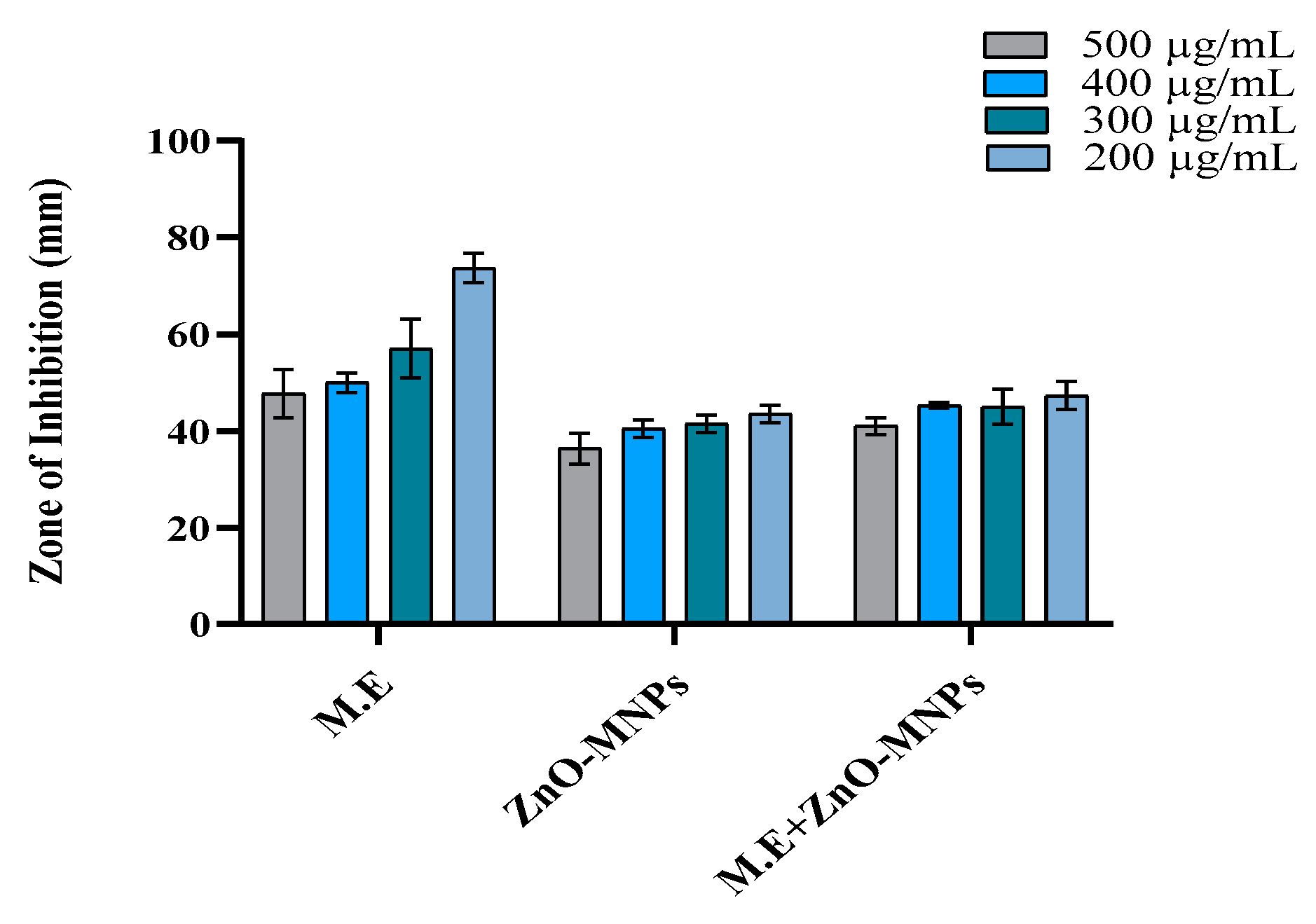 Microorganisms 13 00956 g009
