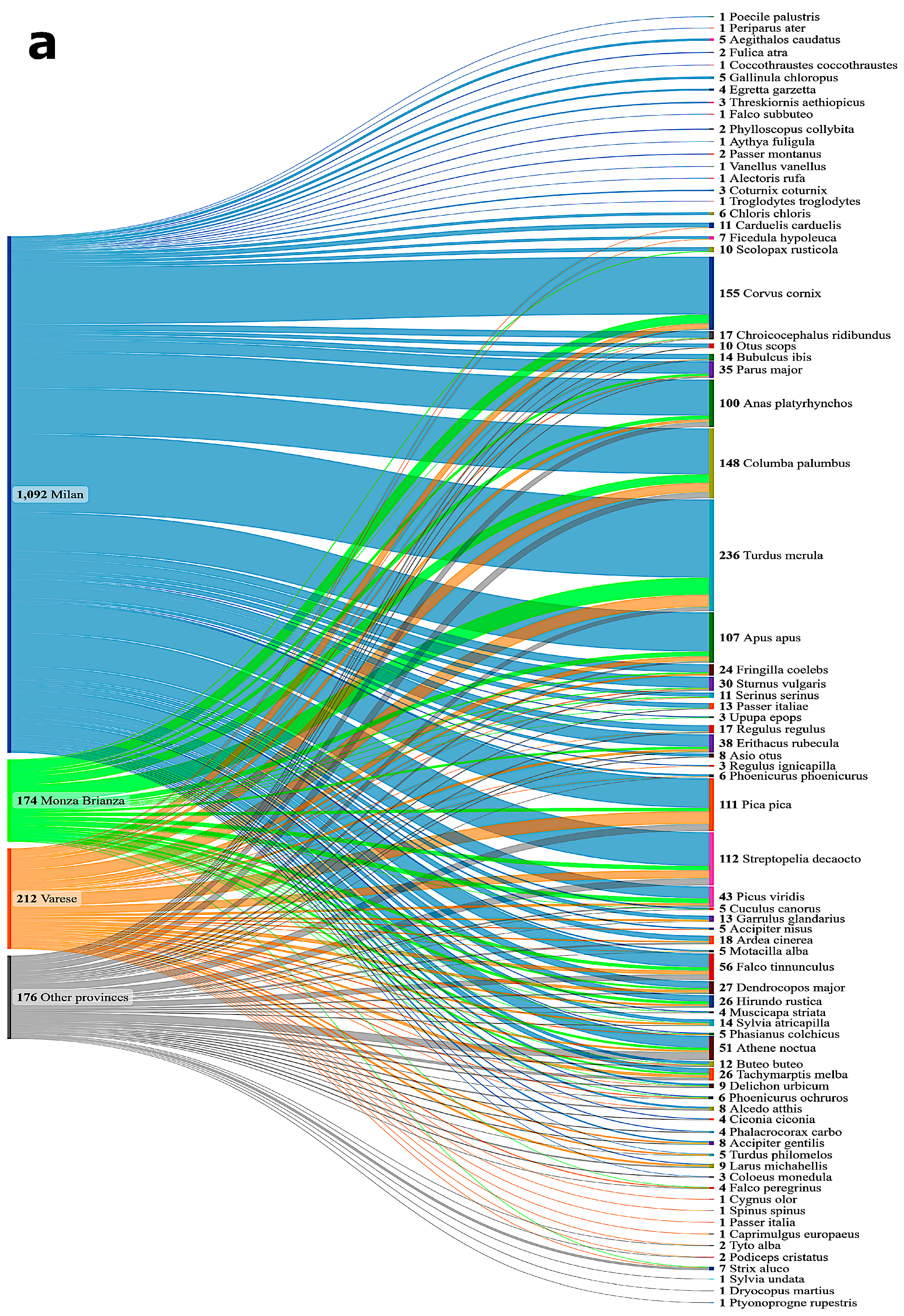 Microorganisms 13 00958 g002a