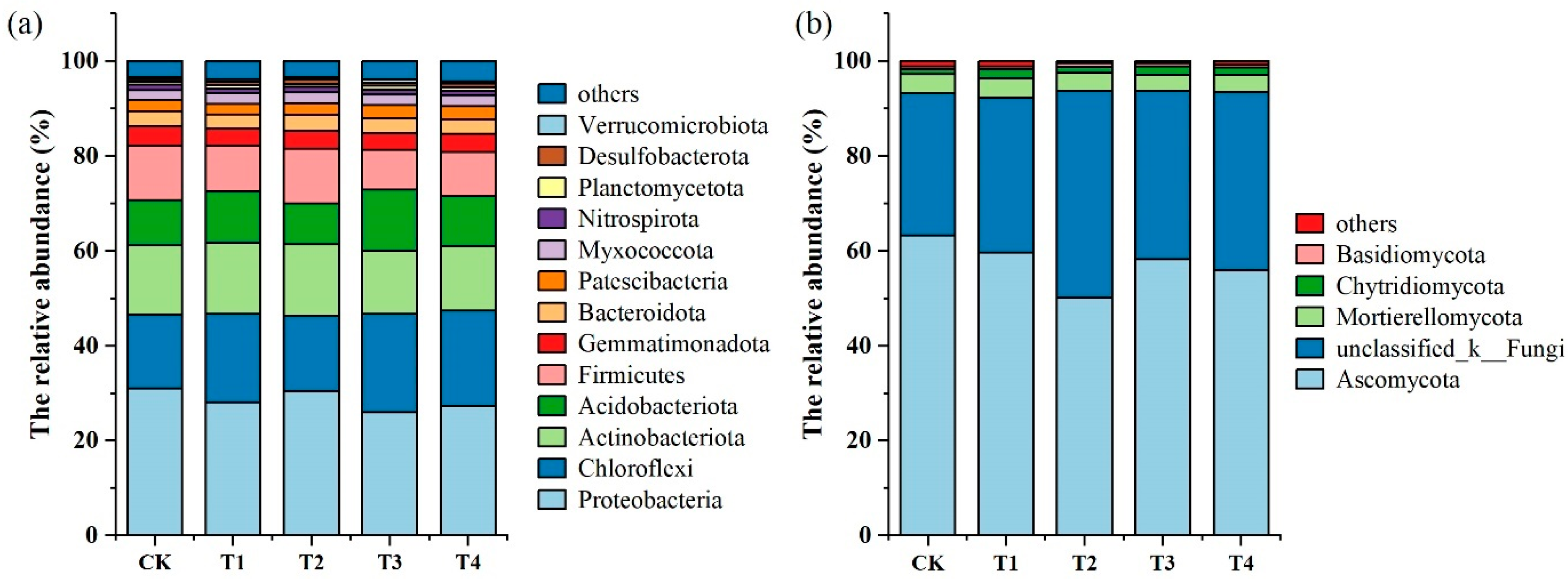 Microorganisms 13 00959 g002
