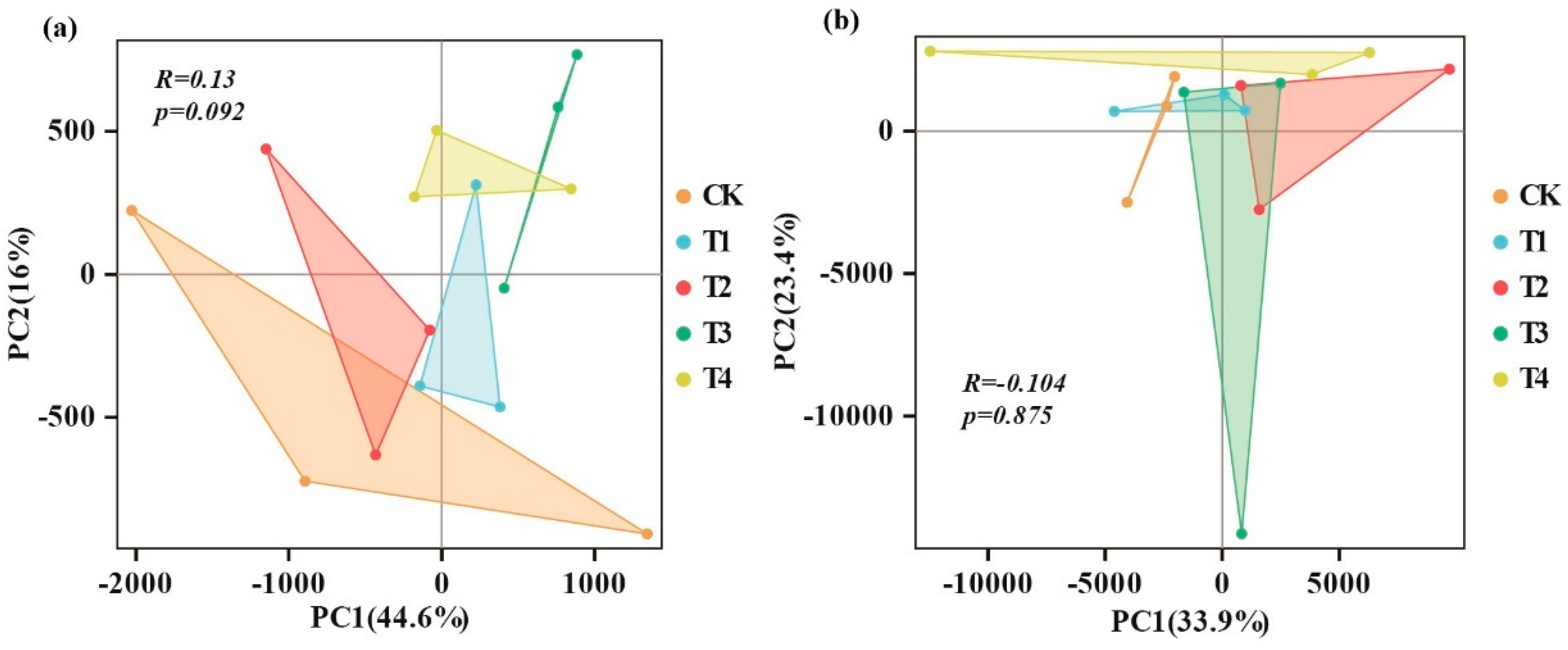 Microorganisms 13 00959 g003
