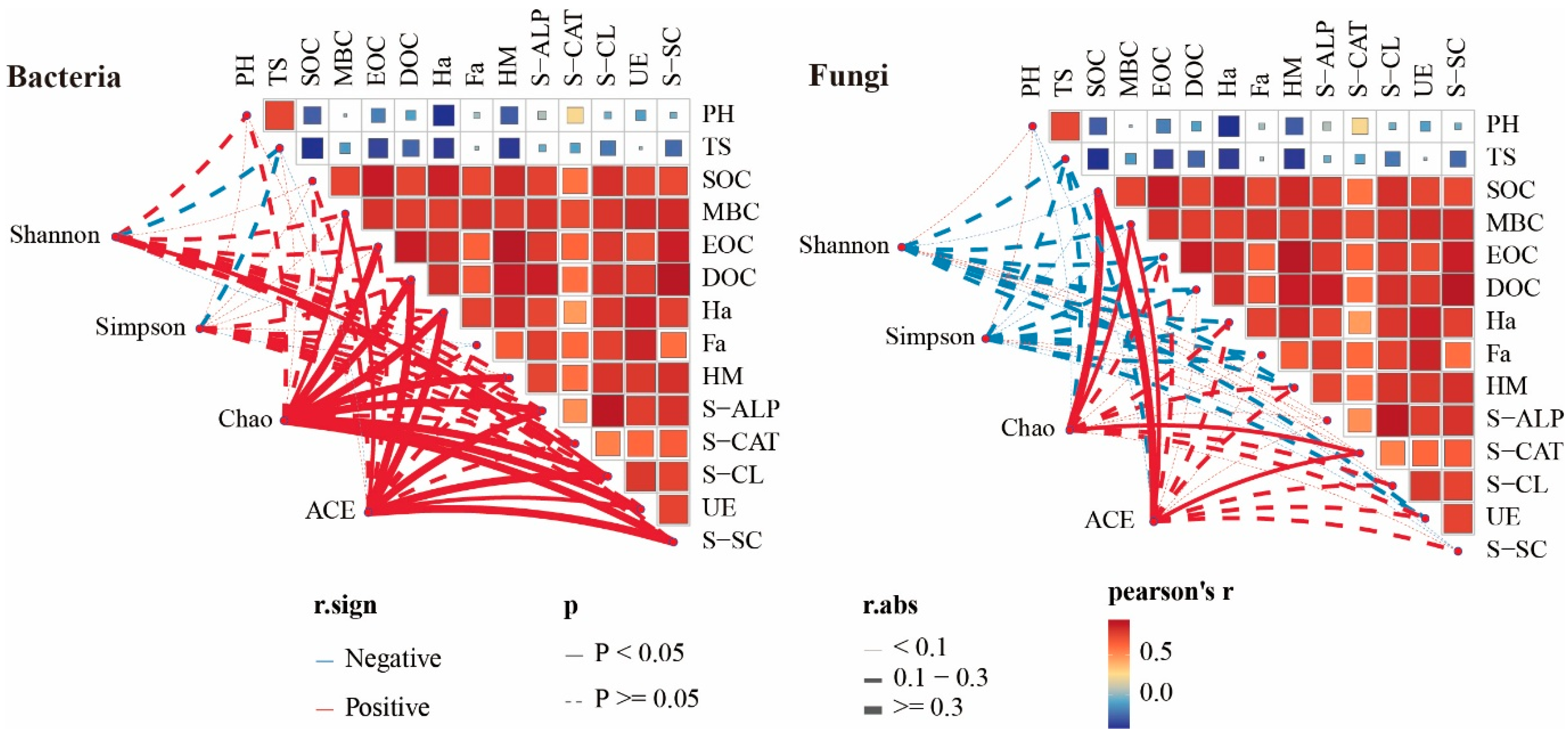 Microorganisms 13 00959 g007