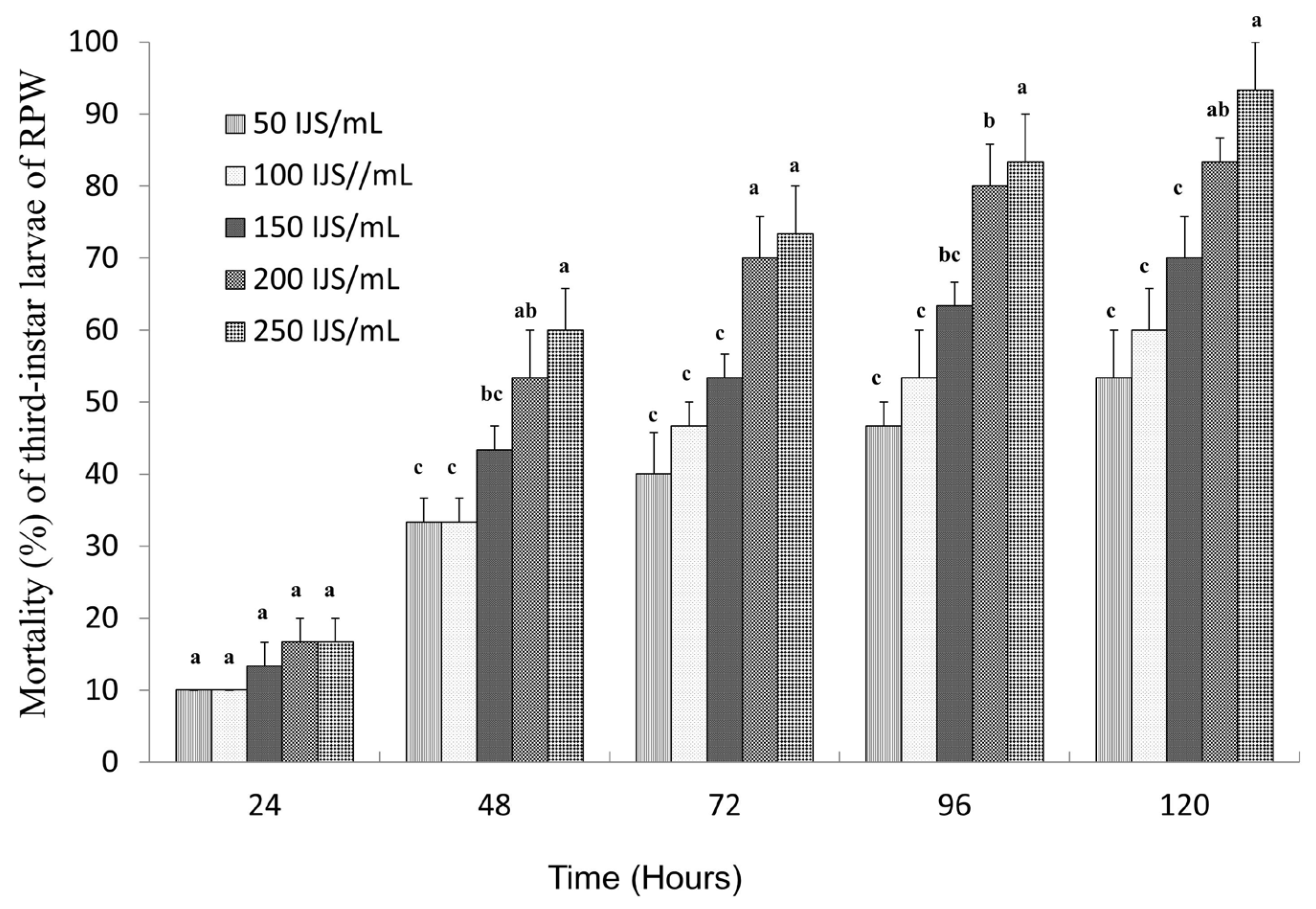 Microorganisms 13 00971 g001