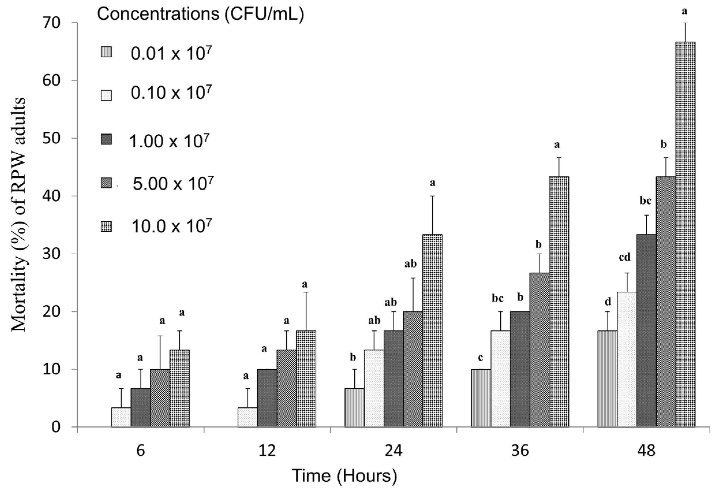 Microorganisms 13 00971 g005