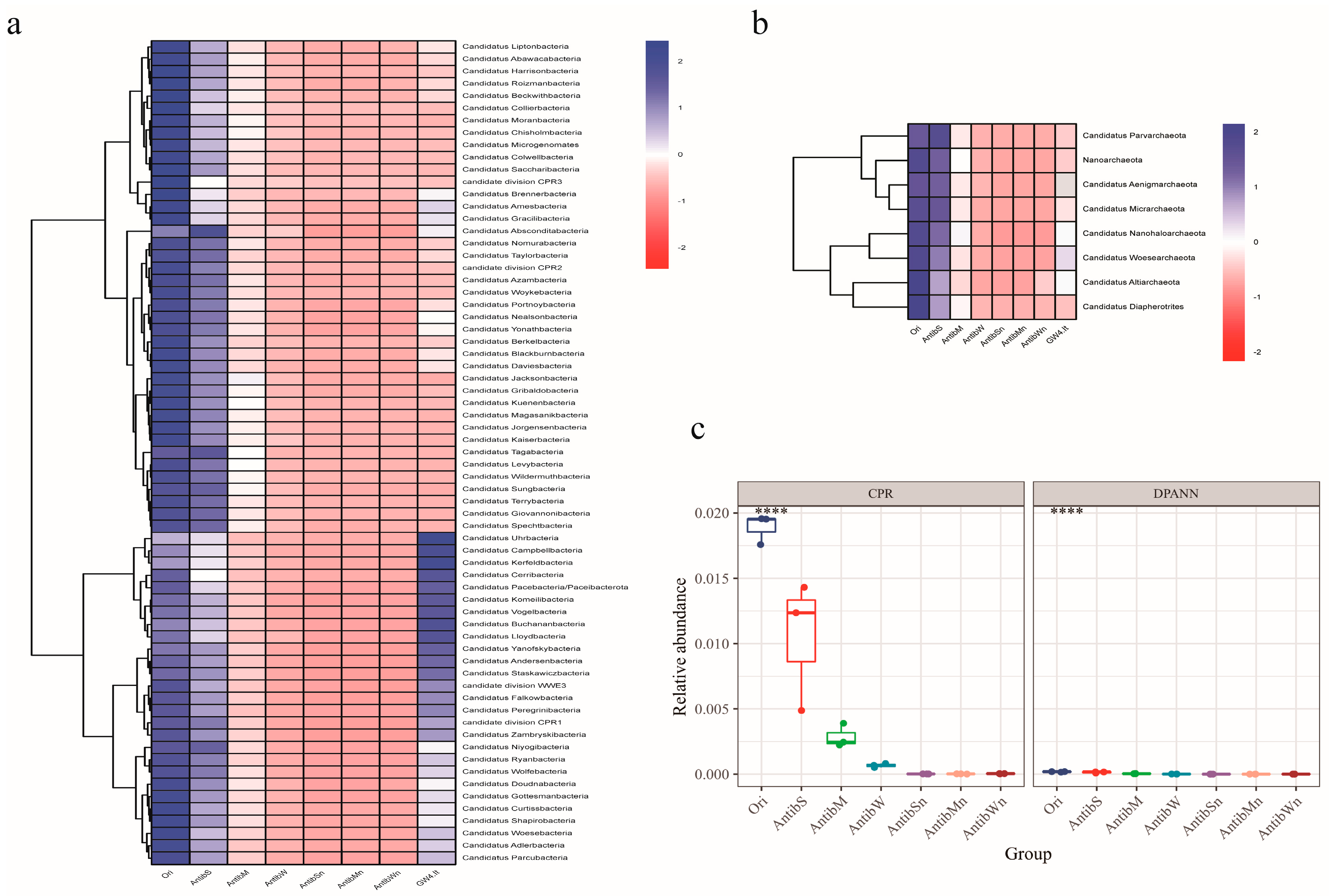 Microorganisms 13 00972 g003