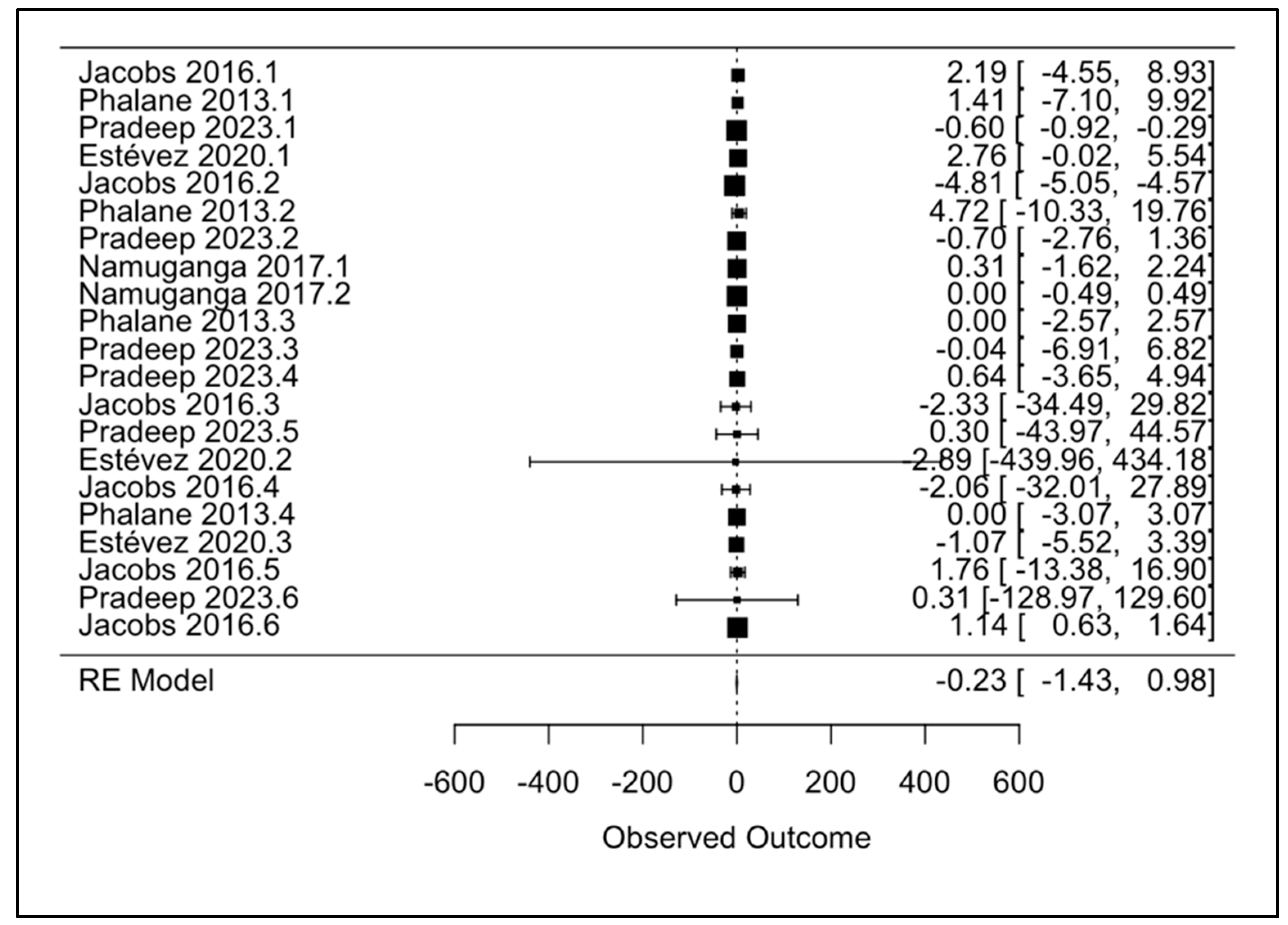 Microorganisms 13 00973 g003