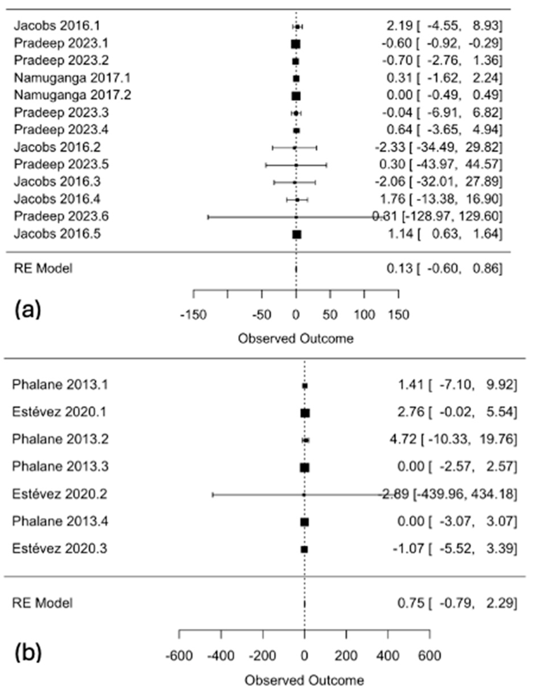 Microorganisms 13 00973 g006