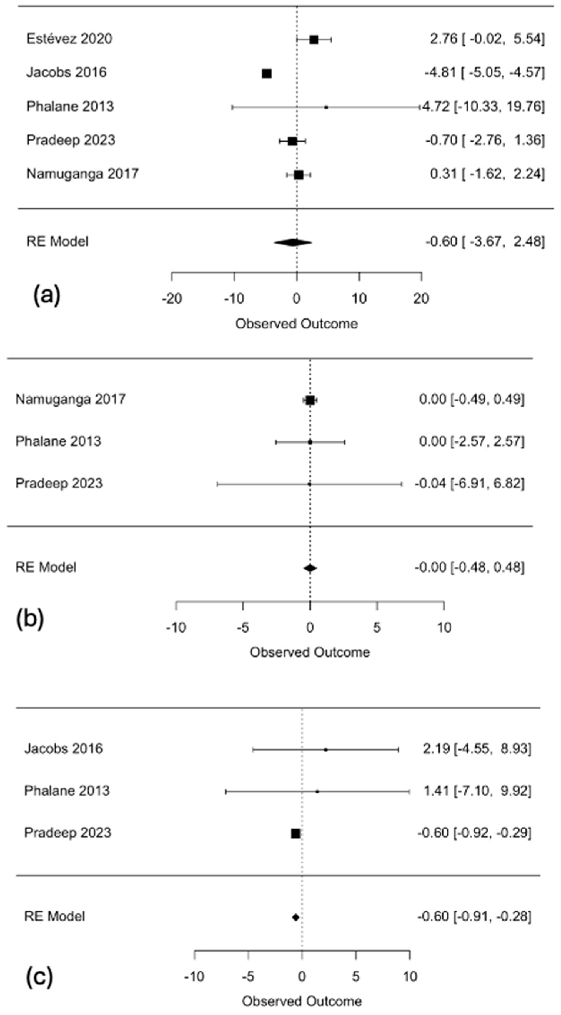 Microorganisms 13 00973 g007