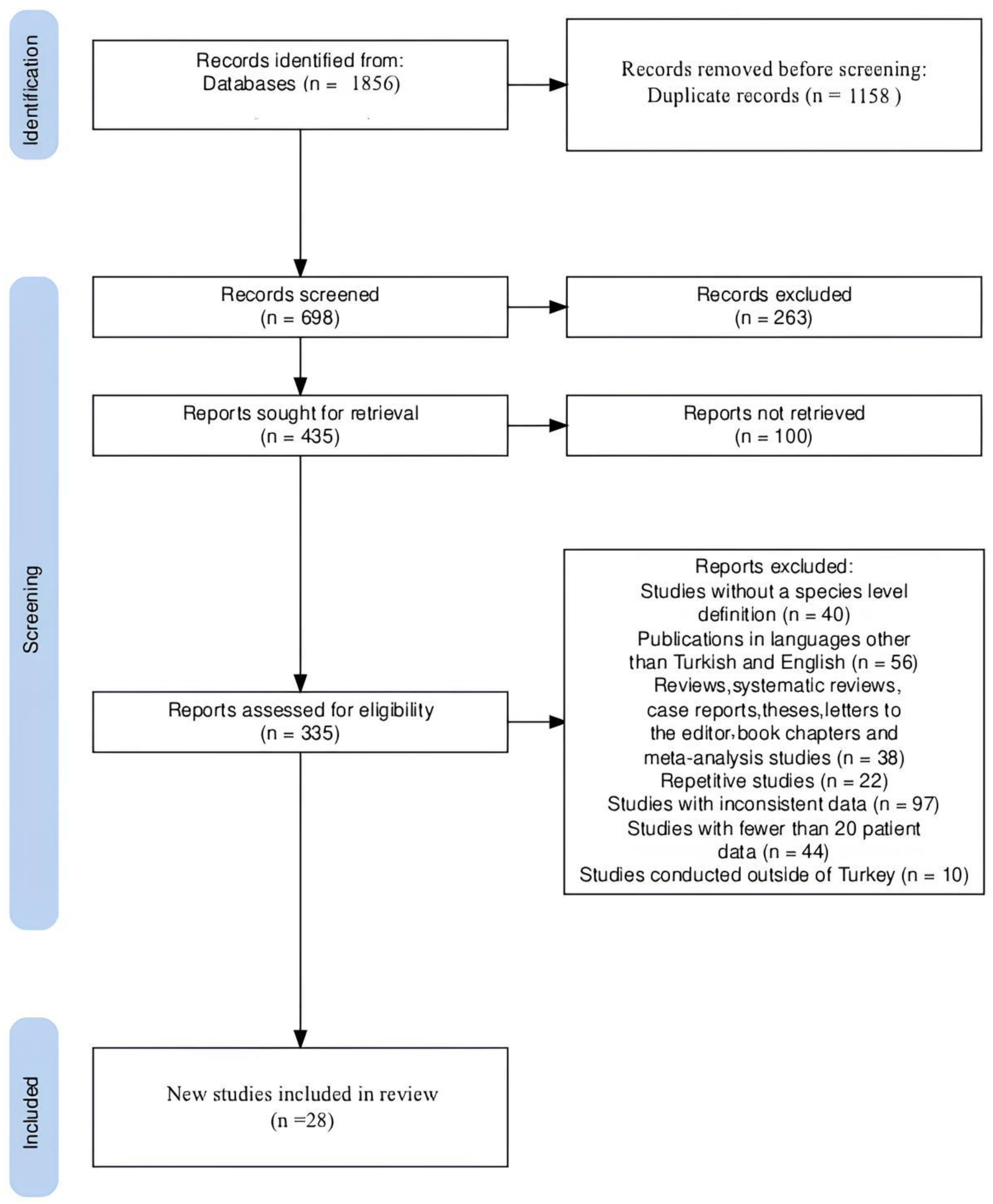 Microorganisms 13 00974 g001