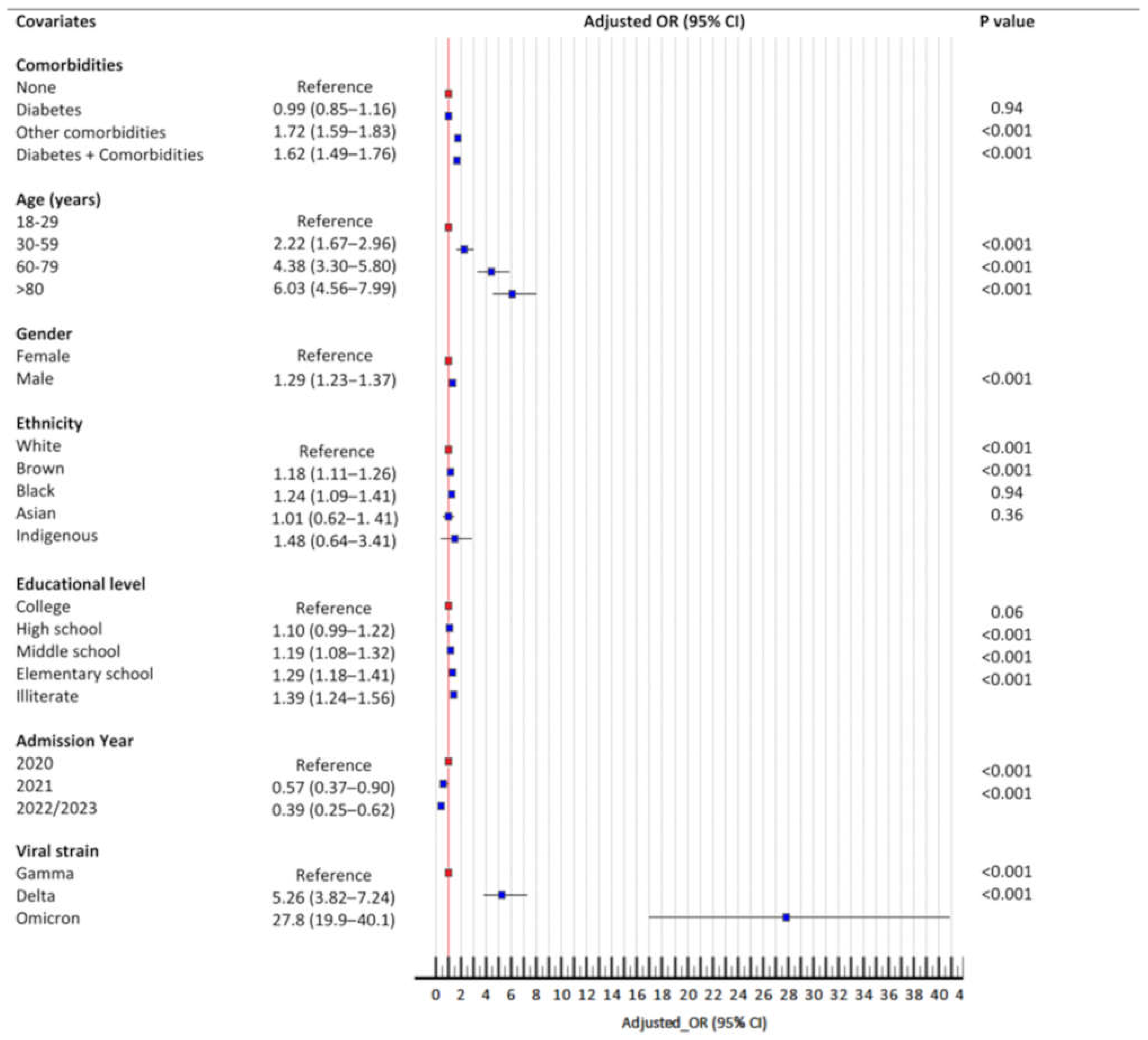 Microorganisms 13 00979 g005