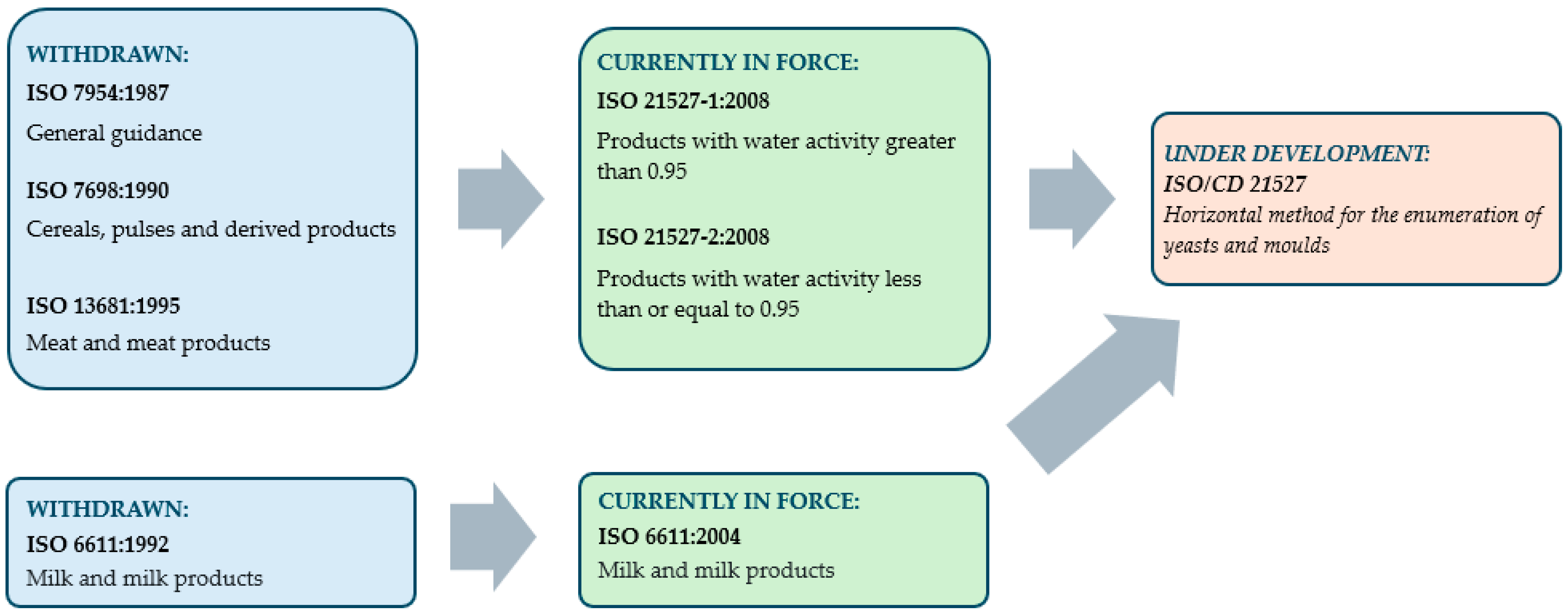 Microorganisms 13 00981 g002