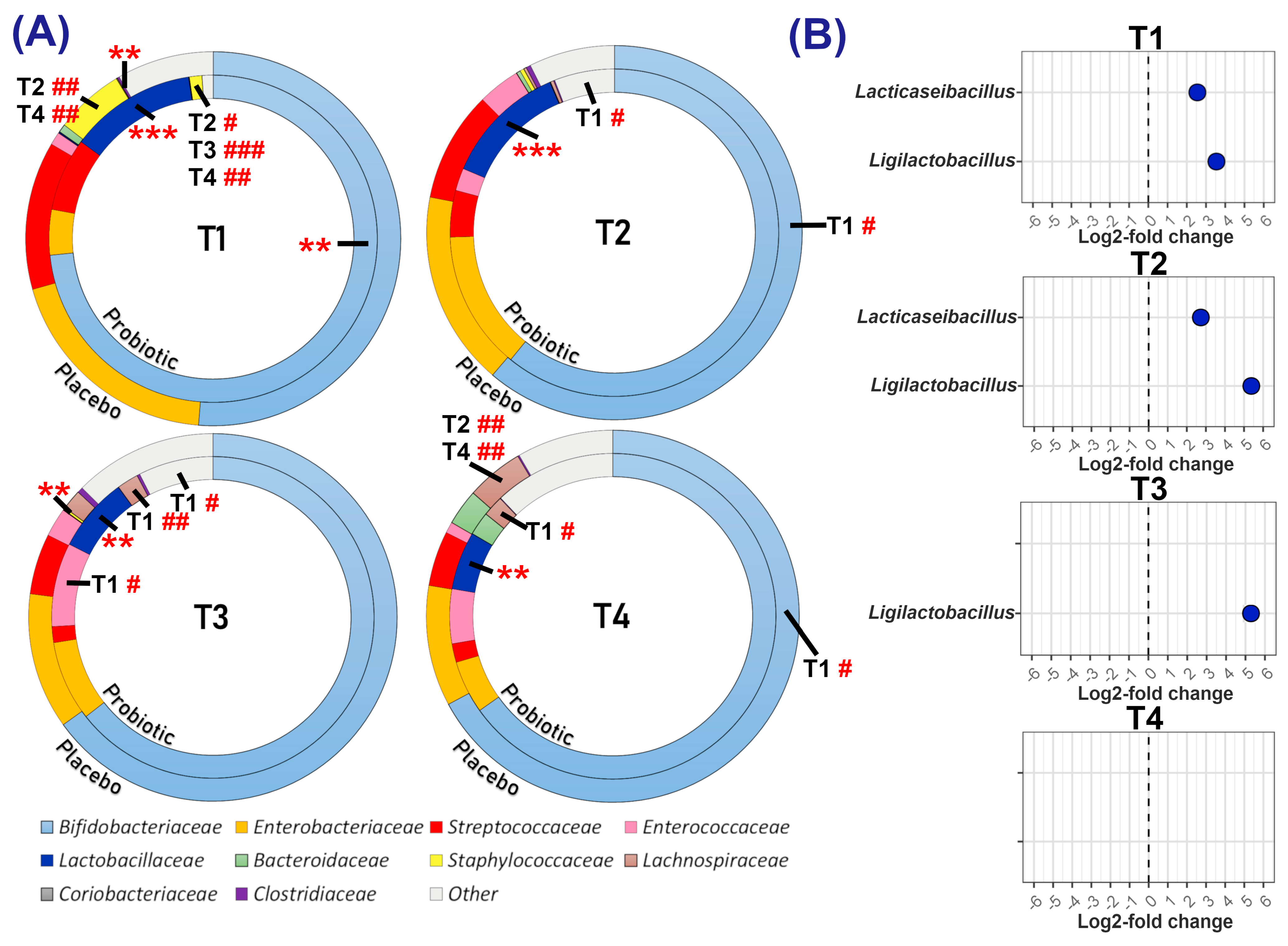 Microorganisms 13 00984 g002