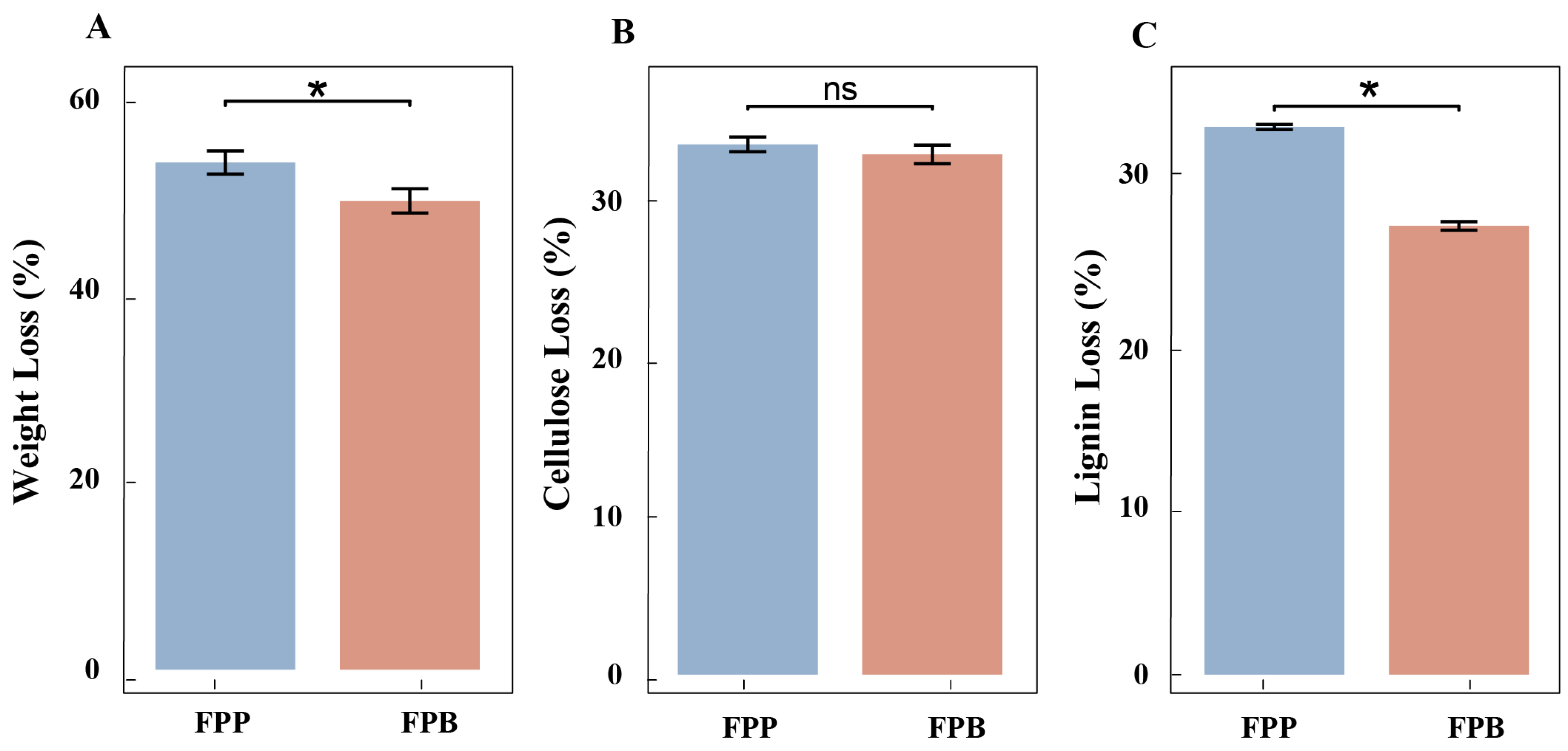 Microorganisms 13 01006 g001