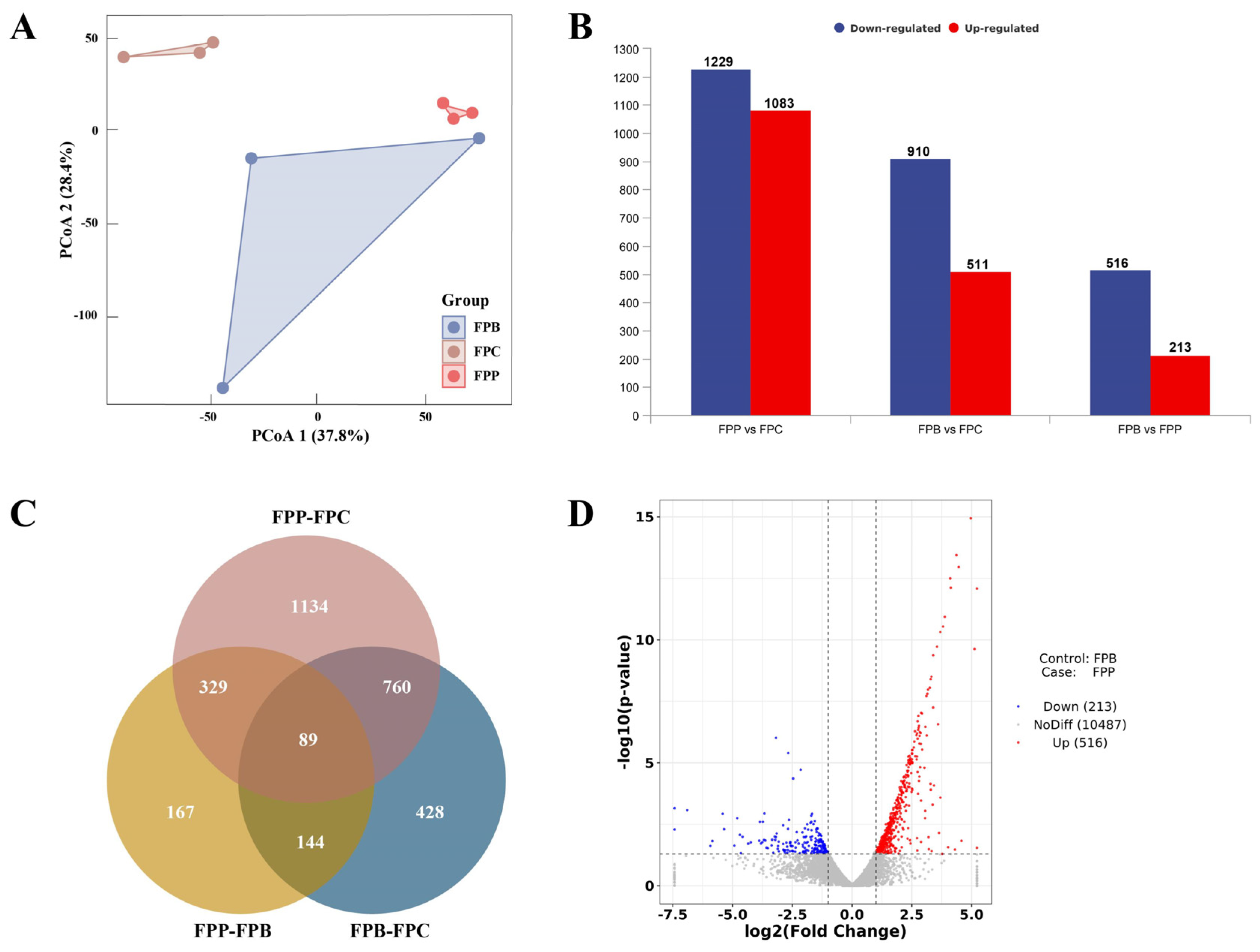 Microorganisms 13 01006 g002