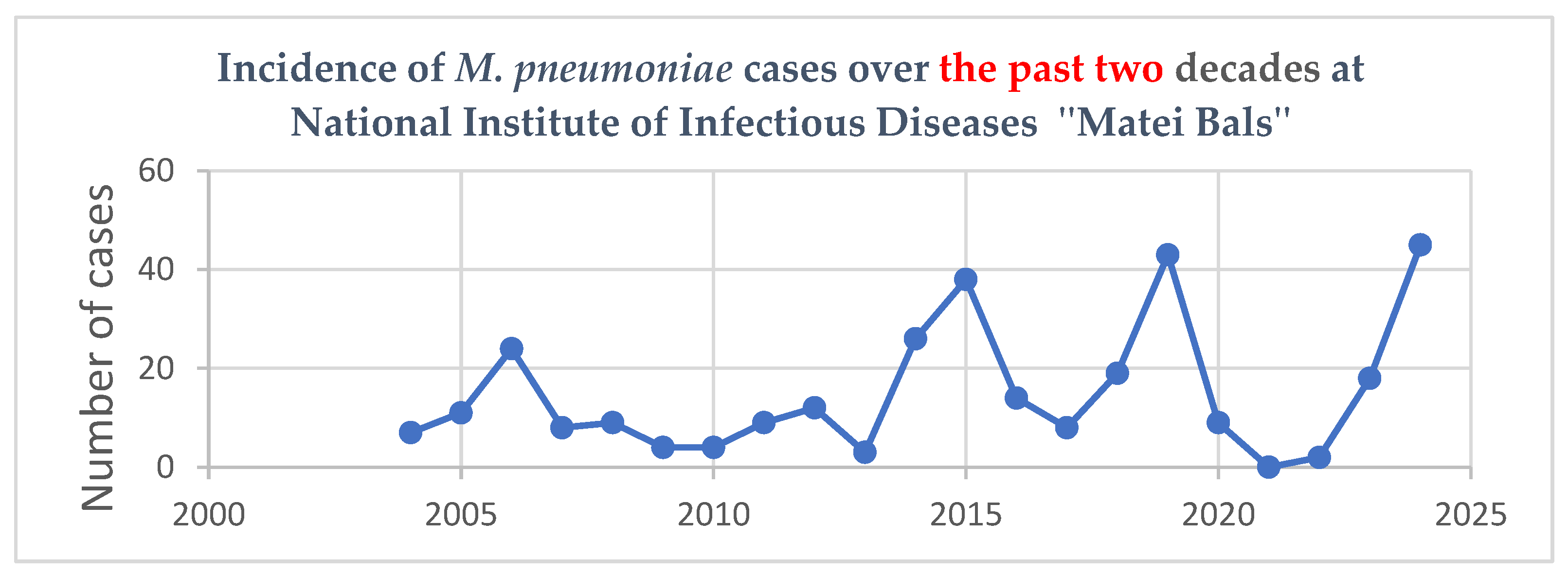 Microorganisms 13 01152 g001