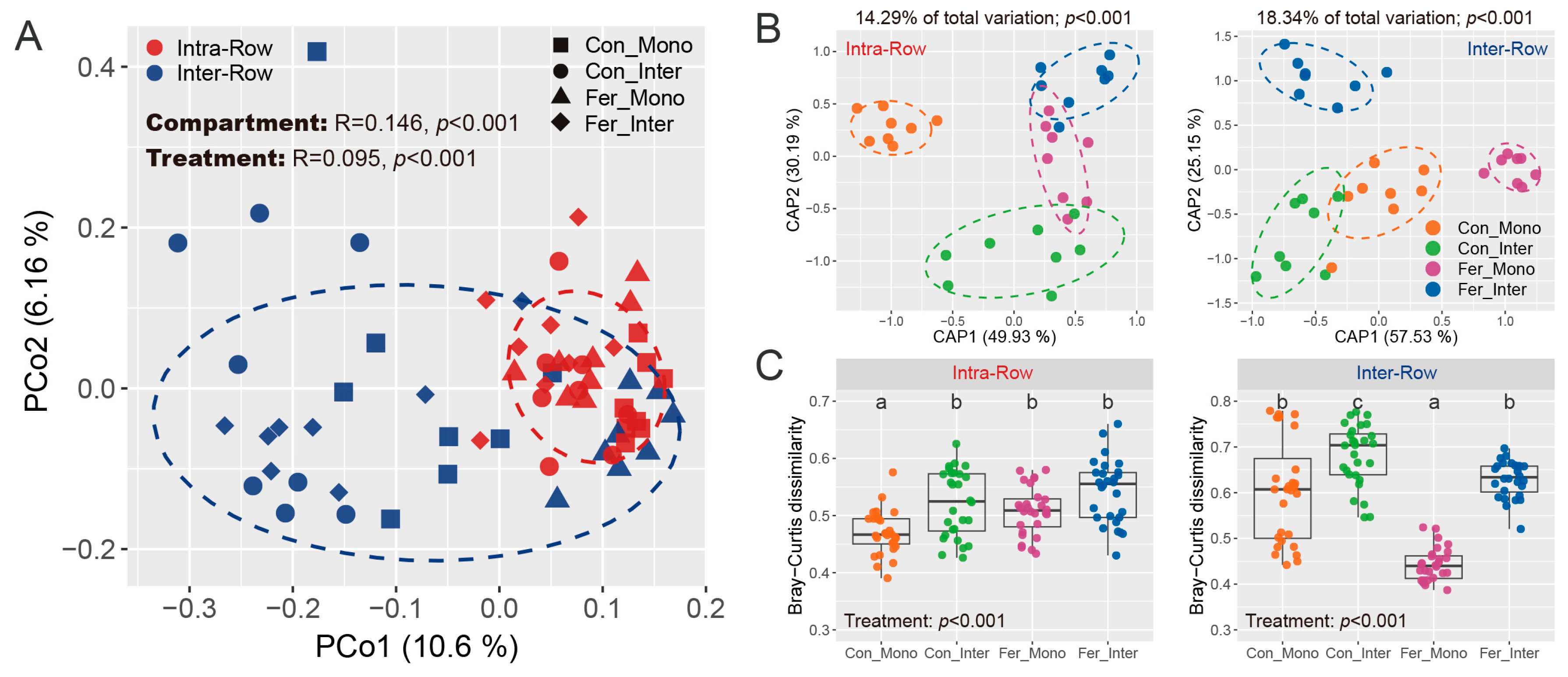 Microorganisms 13 01160 g006