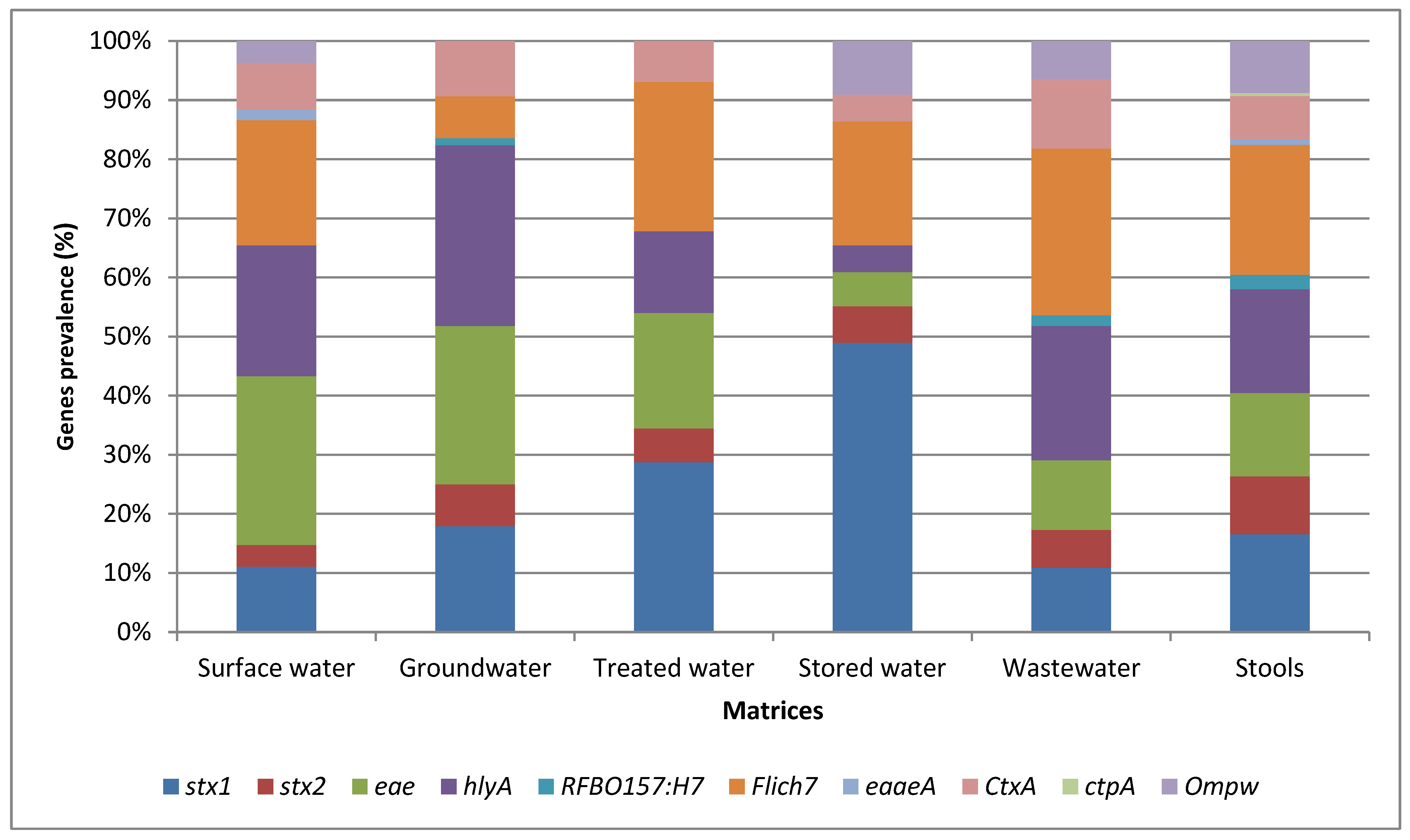 Microorganisms 13 01373 g001