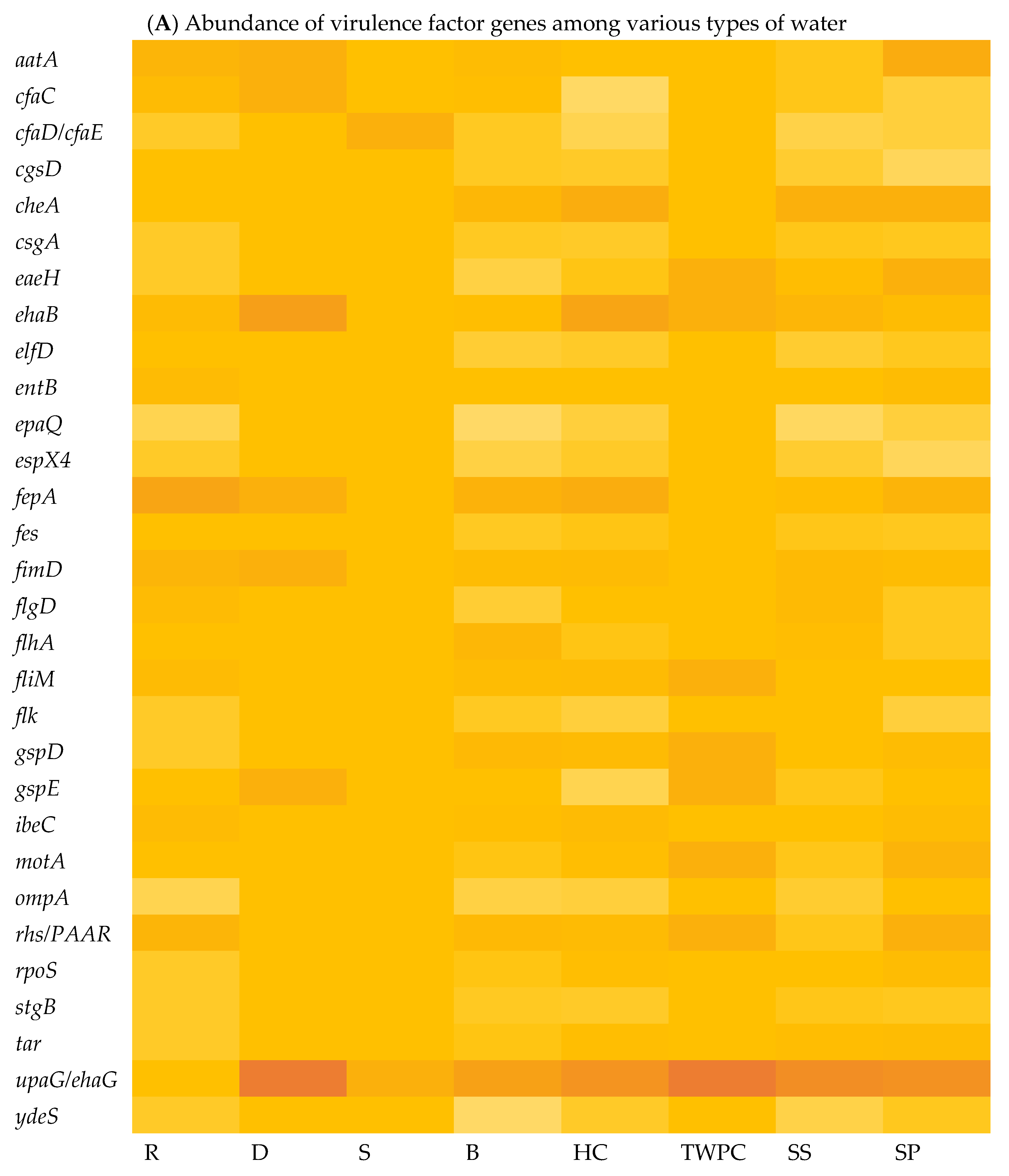 Microorganisms 13 01373 g002a