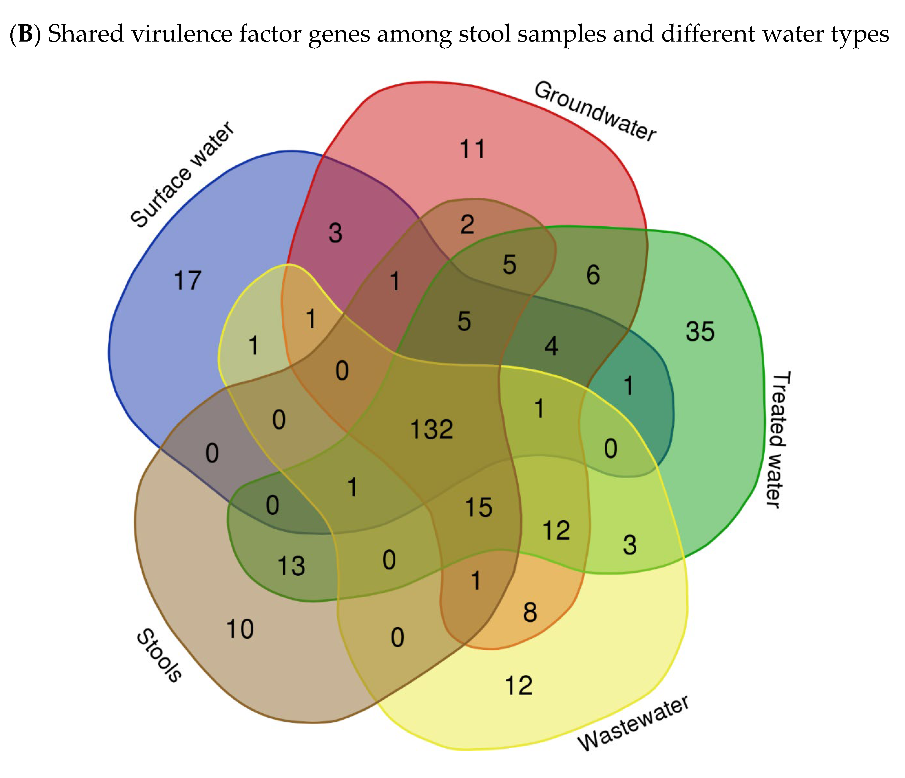 Microorganisms 13 01373 g002b