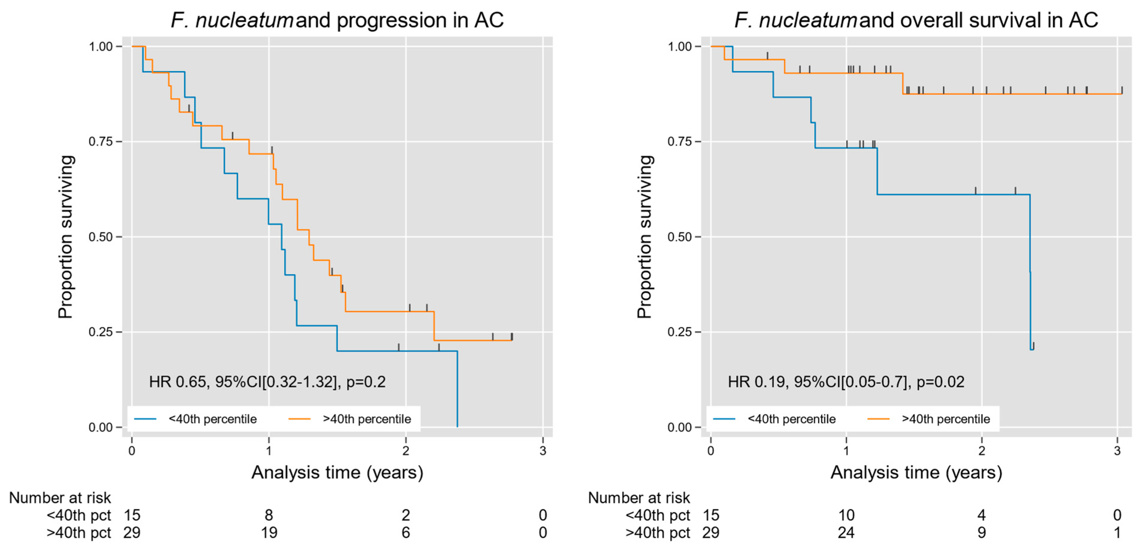 Microorganisms 13 01644 g007