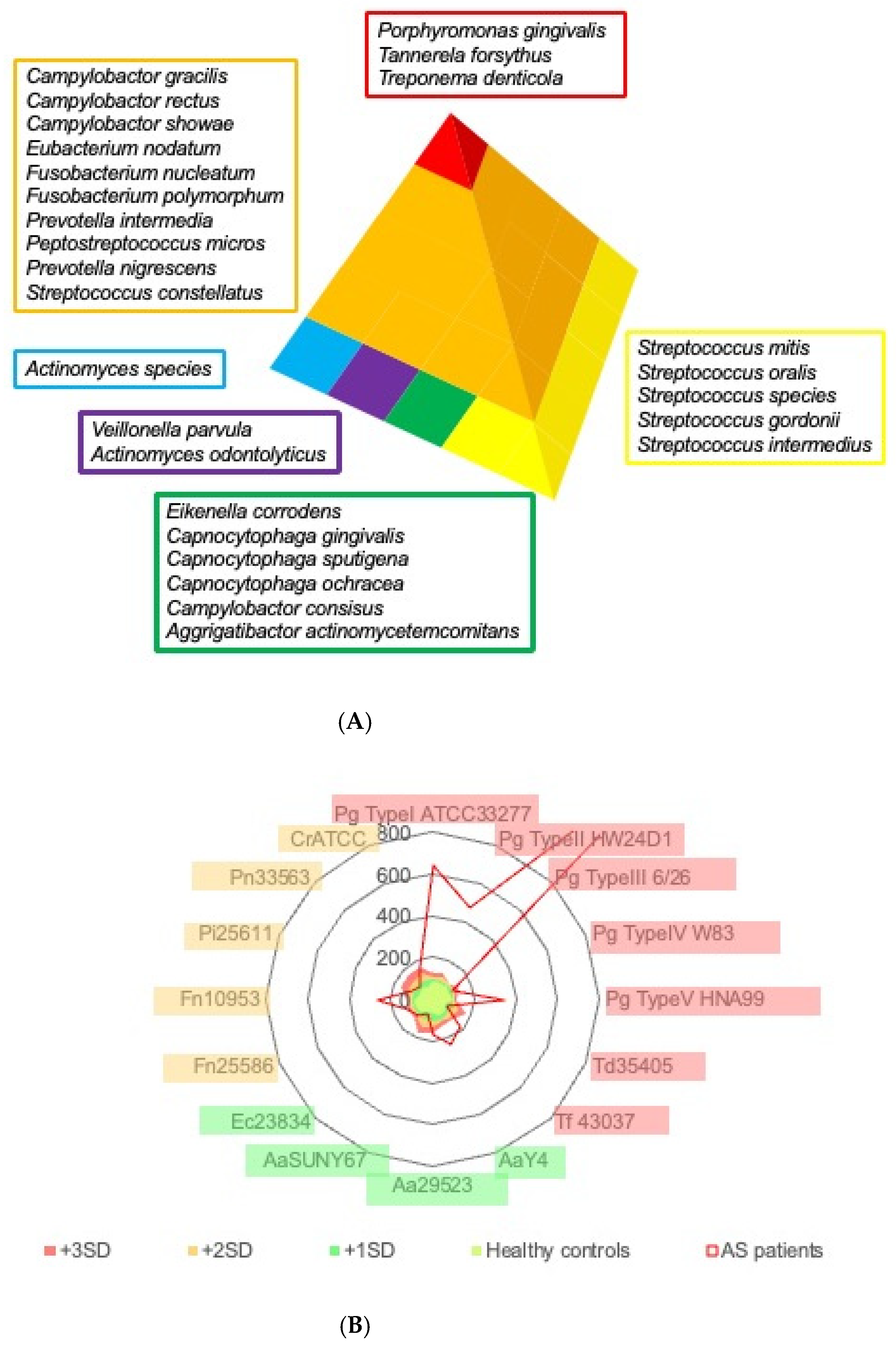 Microorganisms 13 01677 g002a