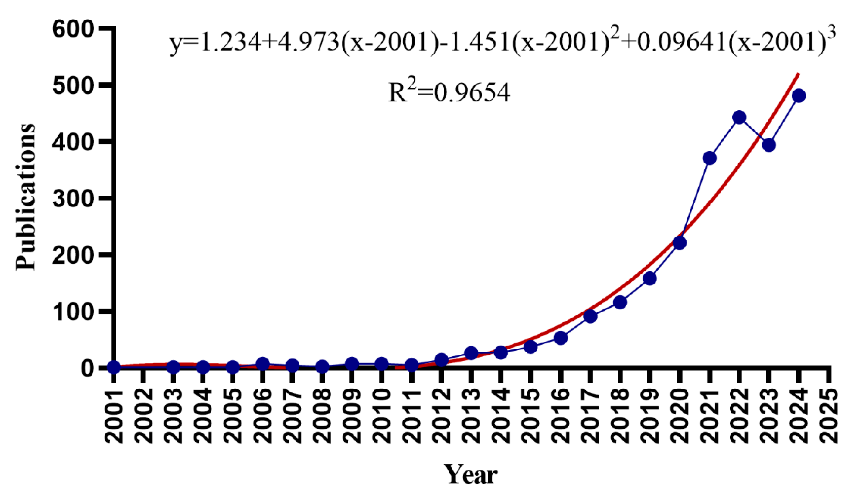 Microorganisms 13 01696 g002