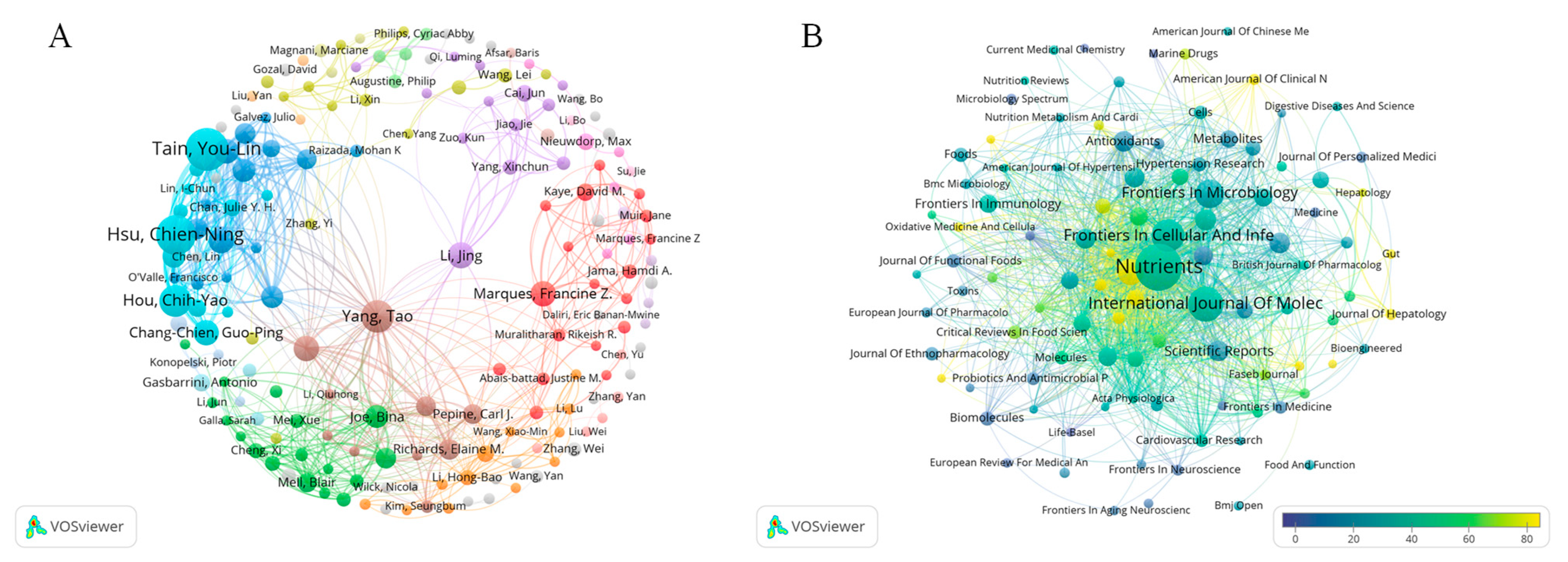Microorganisms 13 01696 g004