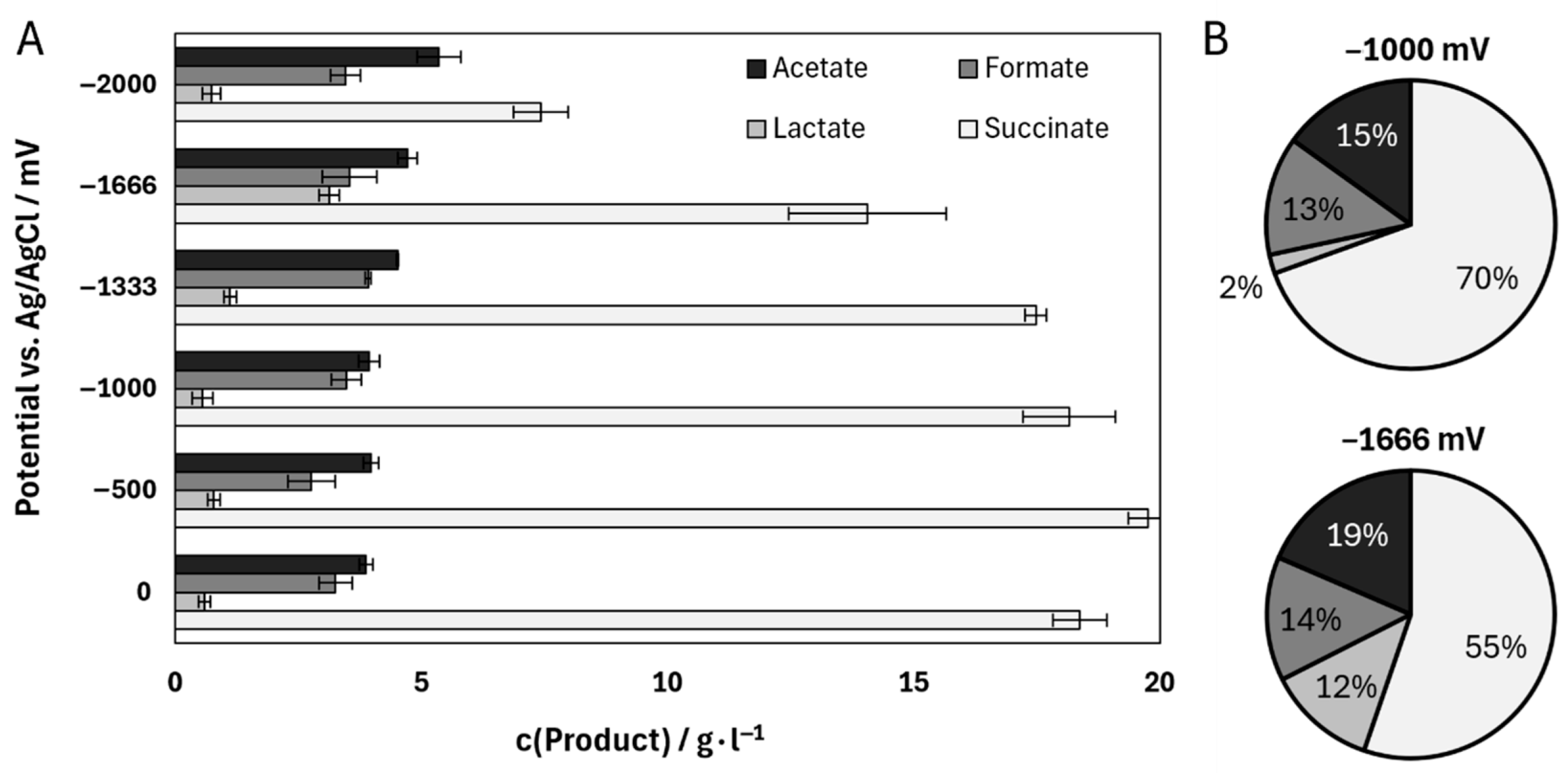 Microorganisms 13 01720 g004