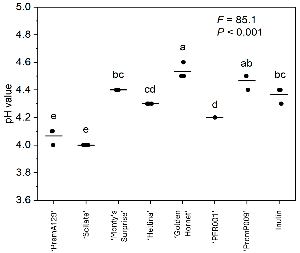 Microorganisms 13 01870 g001 Microorganisms 13 01870 g001