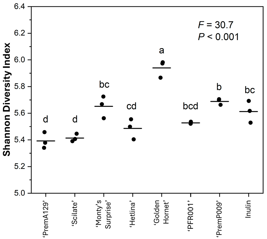 Microorganisms 13 01870 g003 Microorganisms 13 01870 g003
