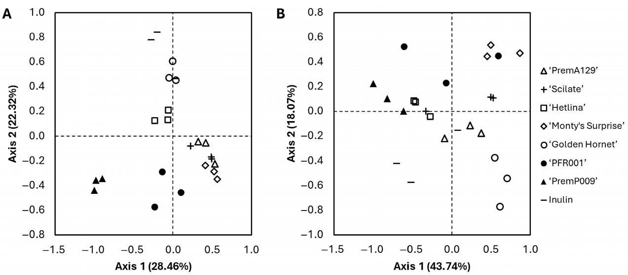 Microorganisms 13 01870 g004 Microorganisms 13 01870 g004