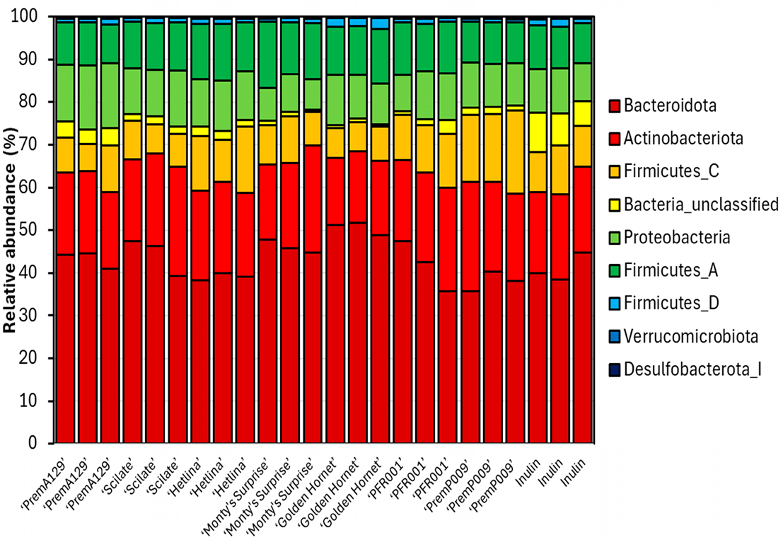 Microorganisms 13 01870 g005 Microorganisms 13 01870 g005